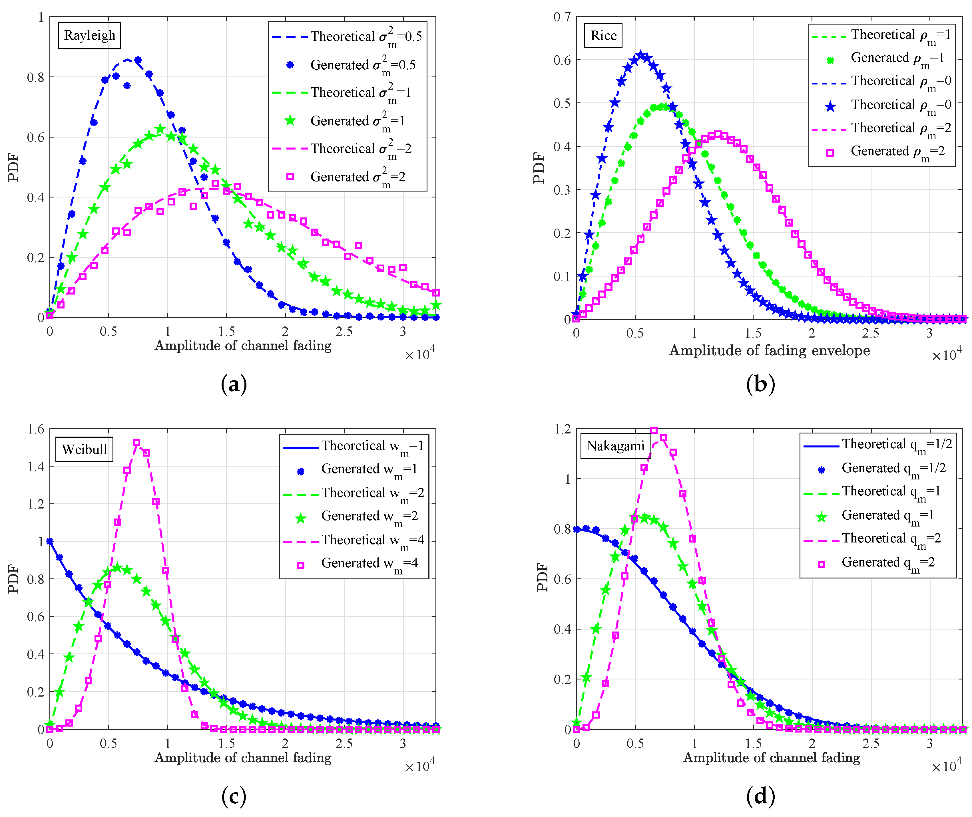 Sensors 23 02712 g011