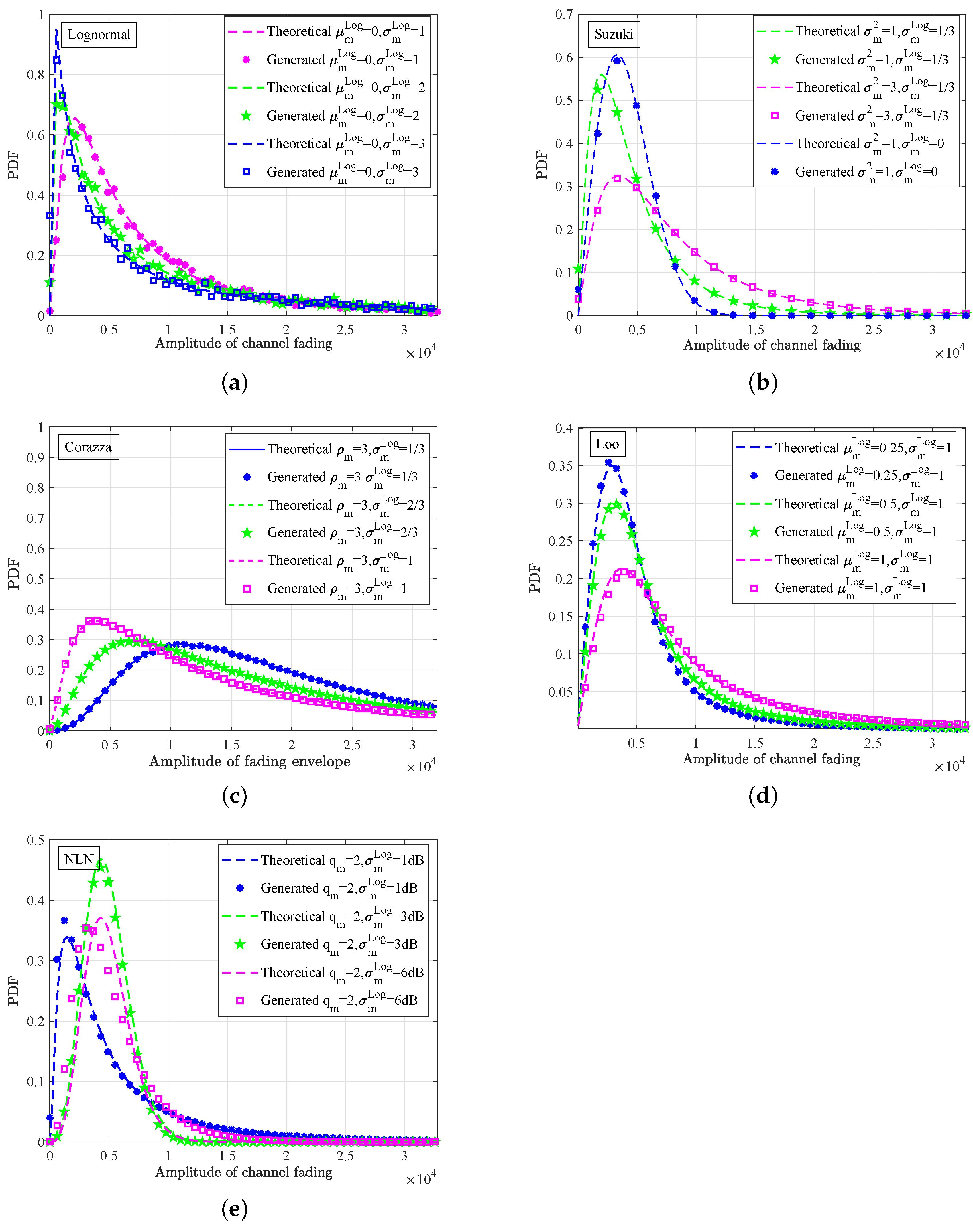 Sensors 23 02712 g012