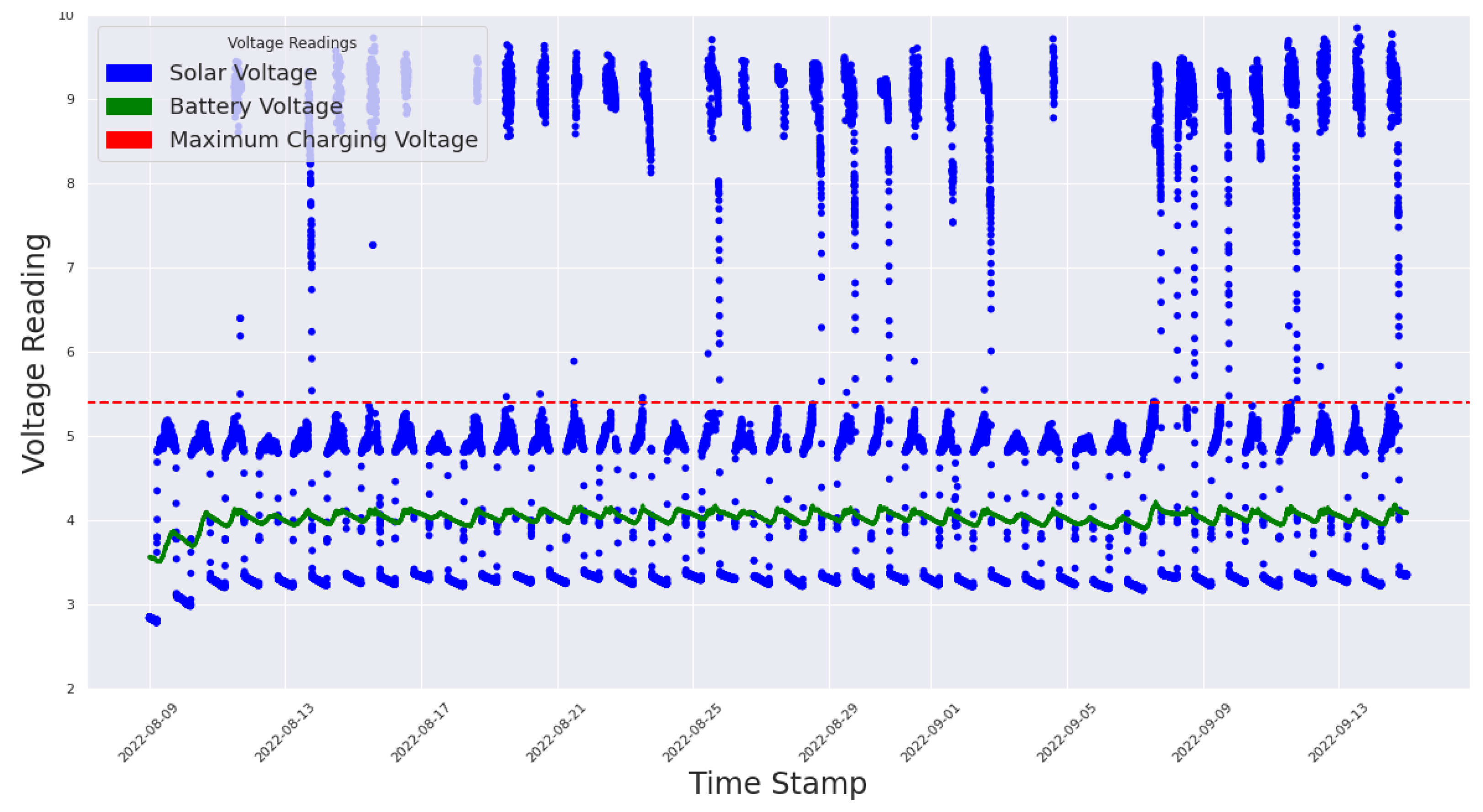 Sensors 23 02714 g016
