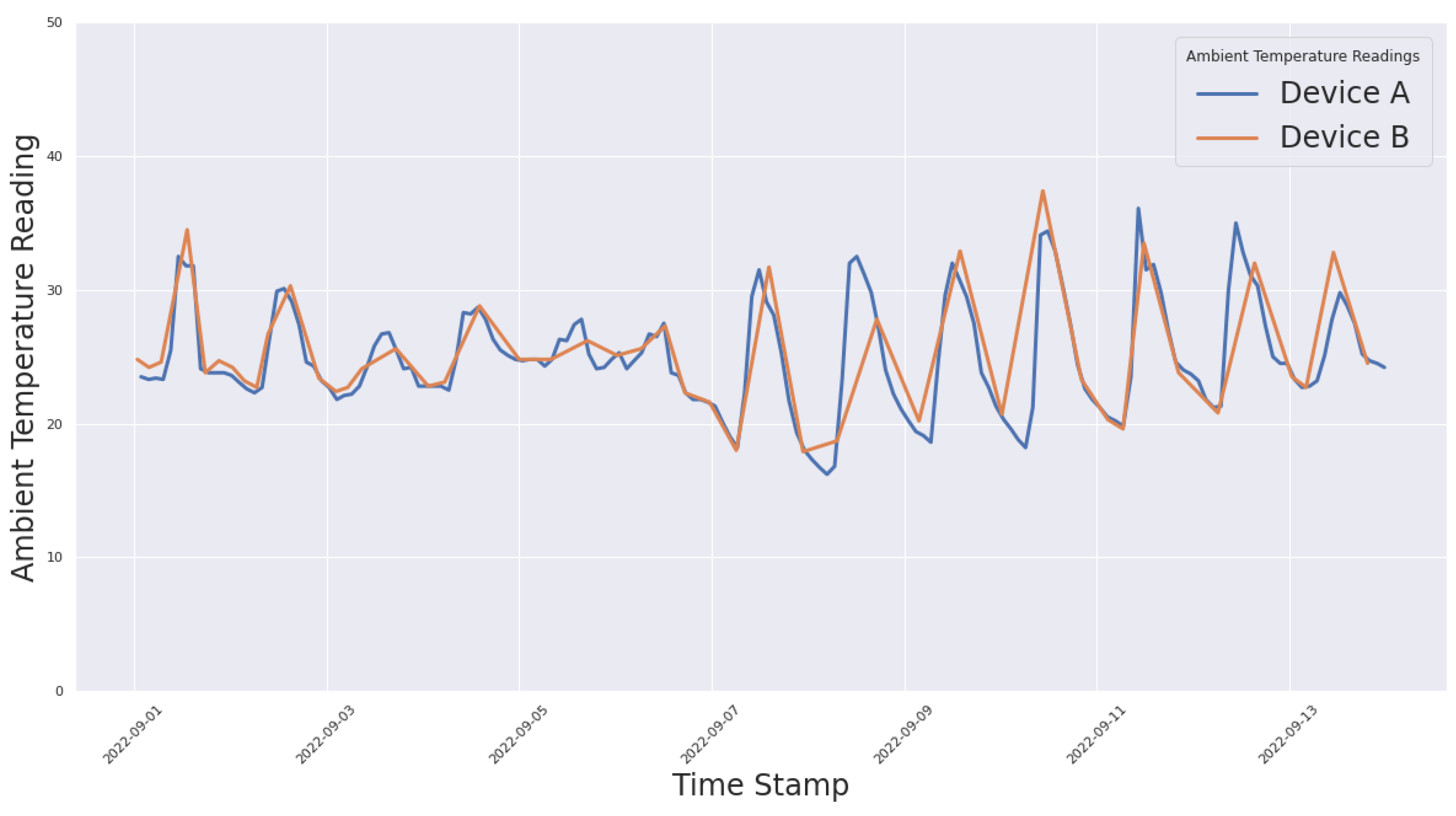 Sensors 23 02714 g017