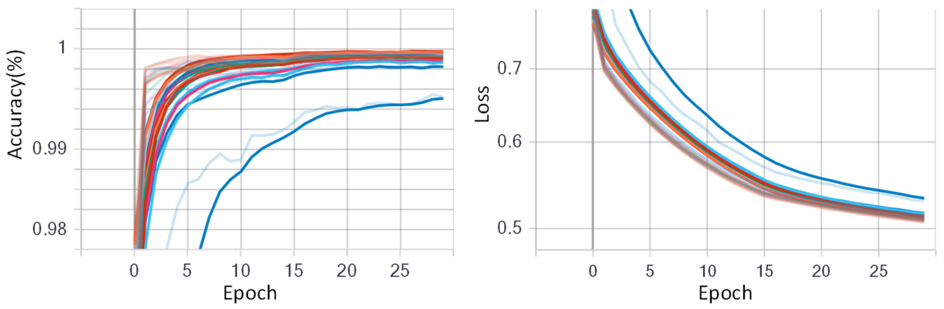 Sensors 23 02715 g010 Sensors 23 02715 g010