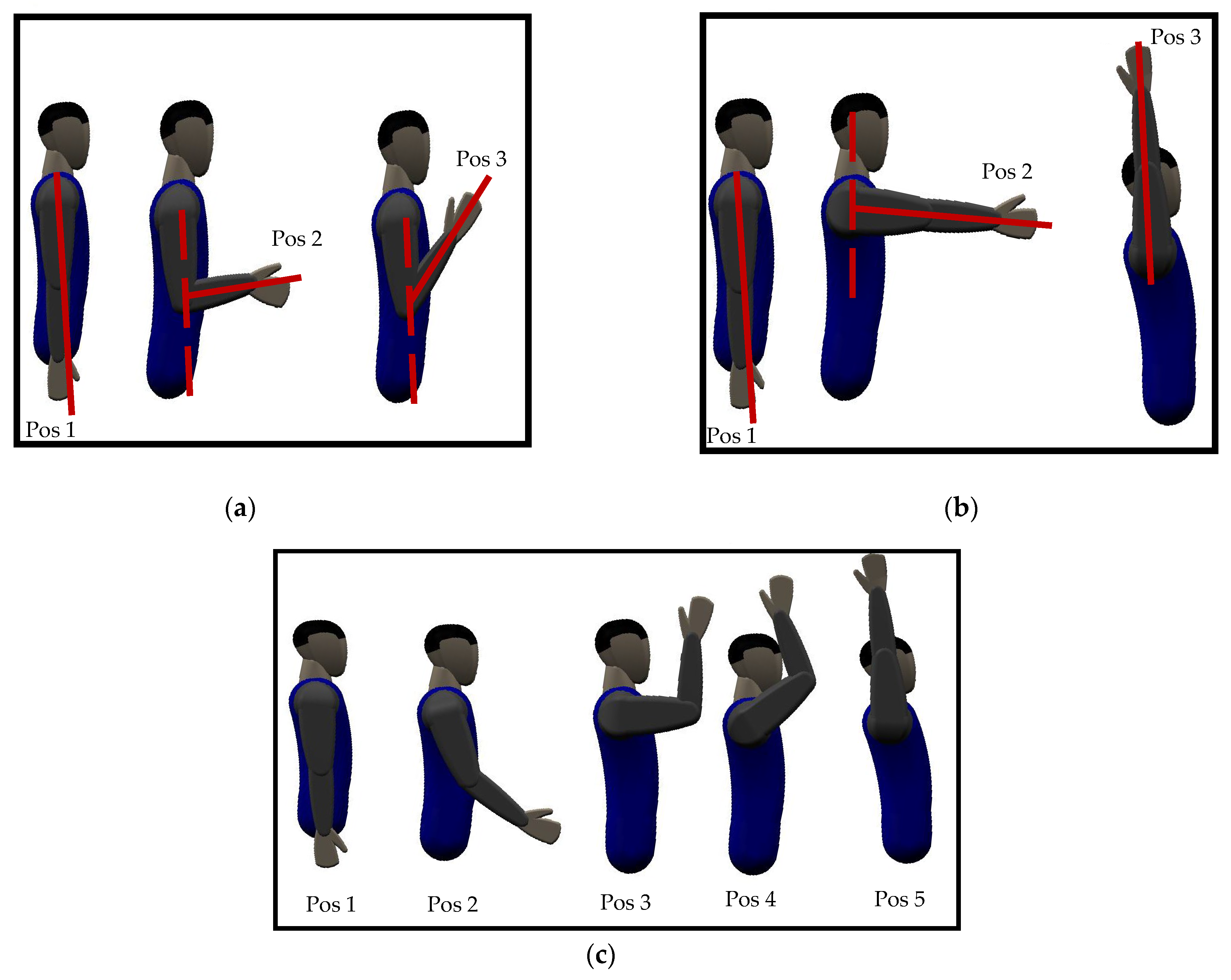 Sensors 23 02716 g005 Sensors 23 02716 g005