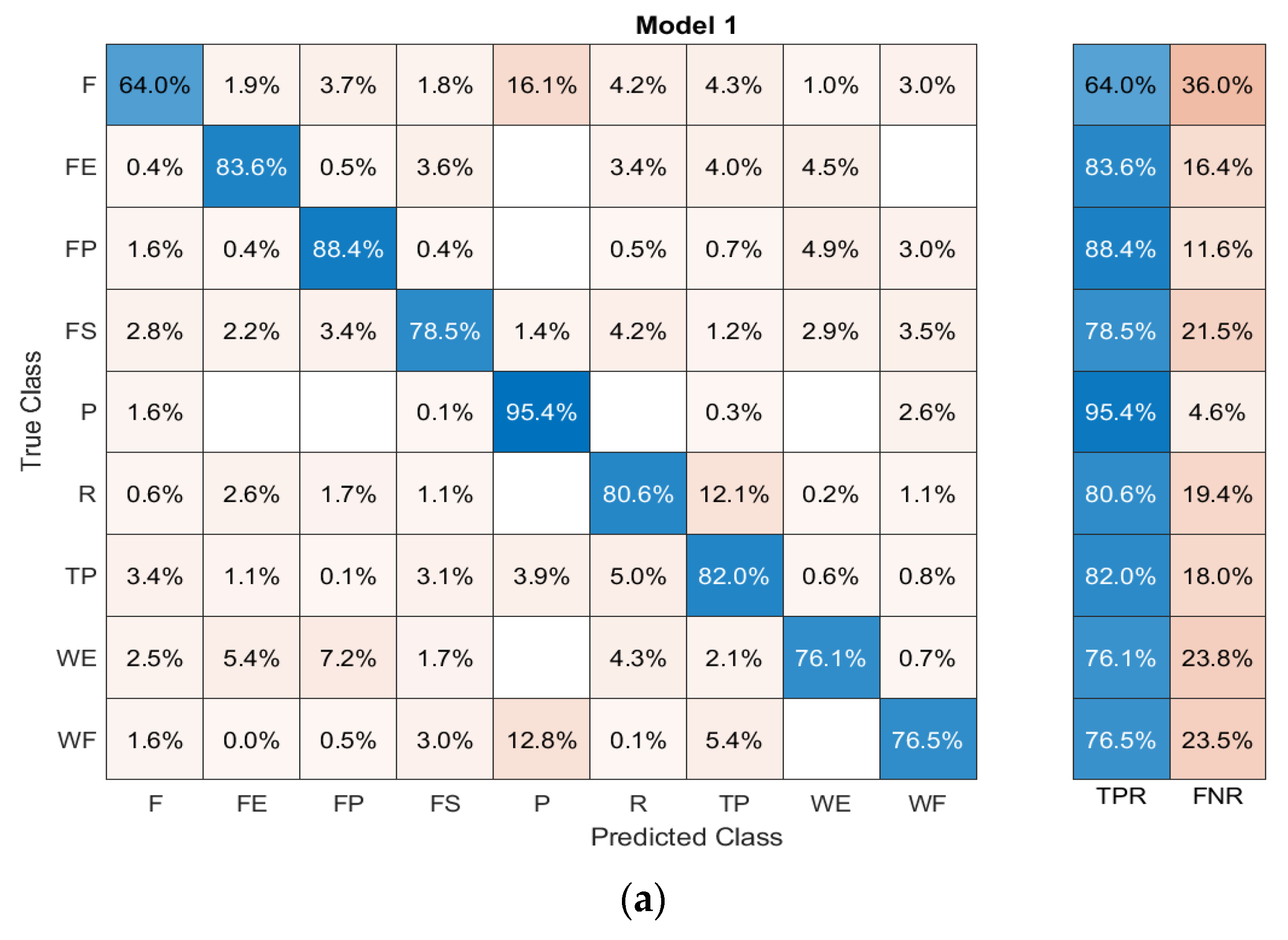 Sensors 23 02716 g008a Sensors 23 02716 g008a