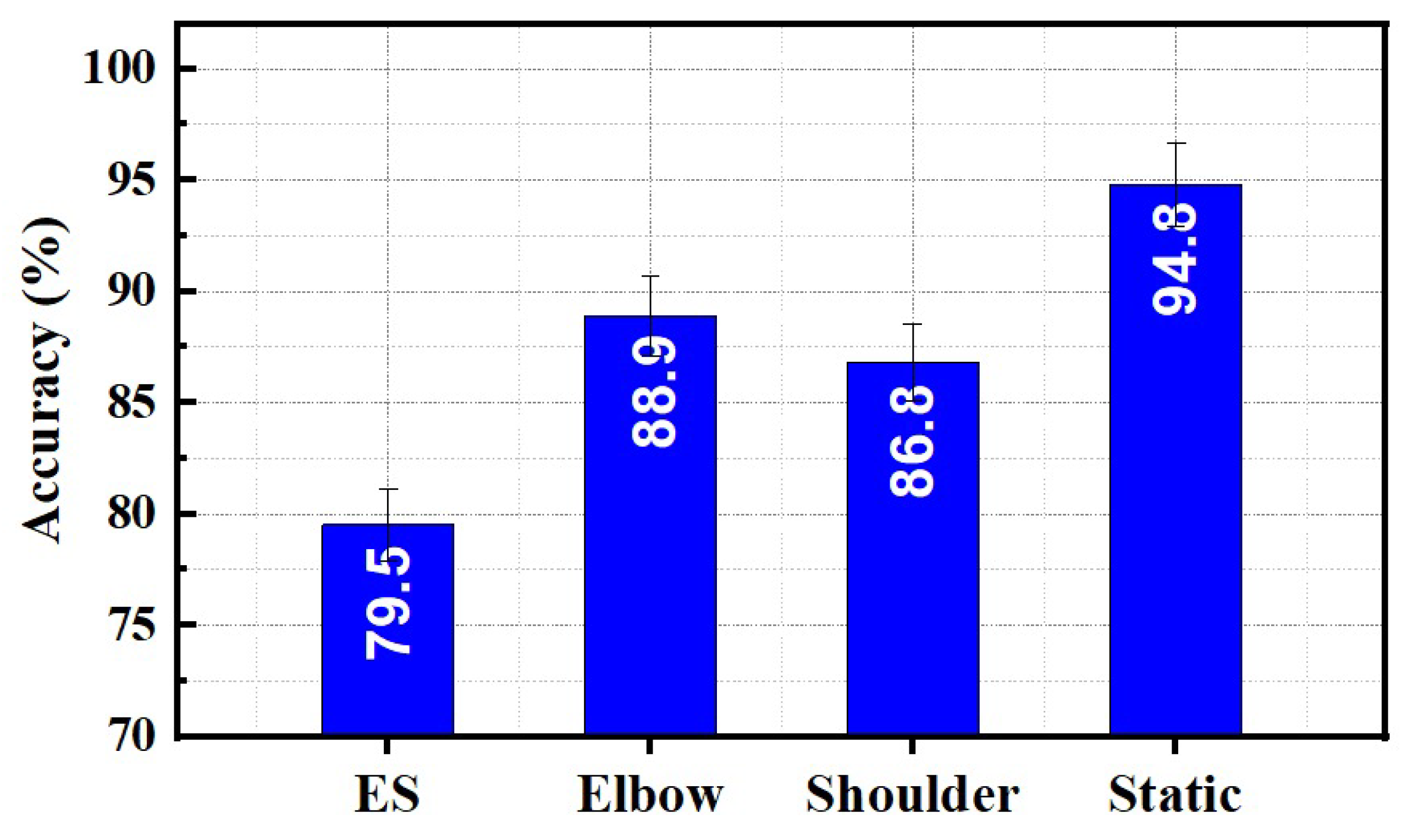 Sensors 23 02716 g009 Sensors 23 02716 g009
