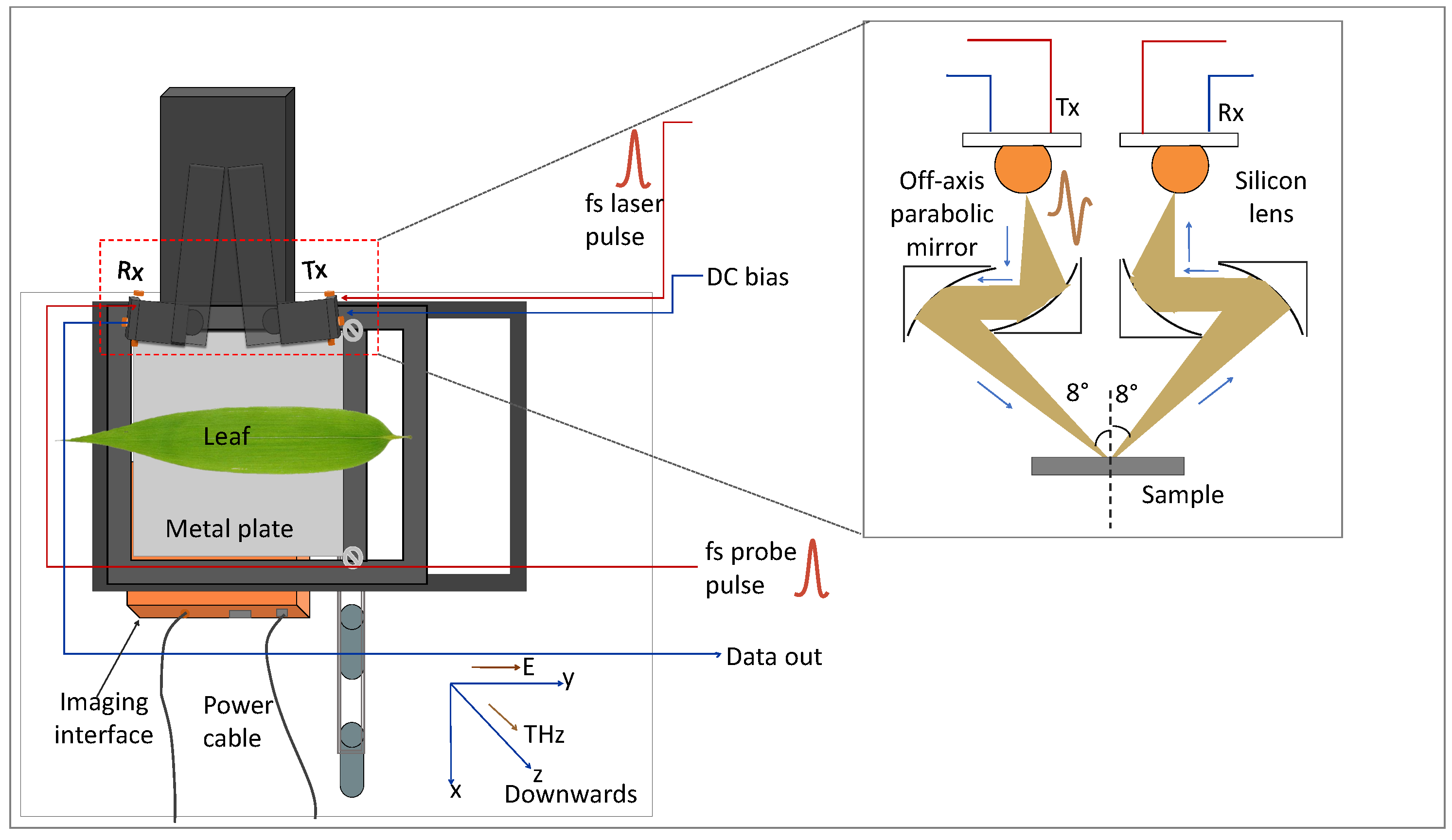 Sensors 23 02721 g003