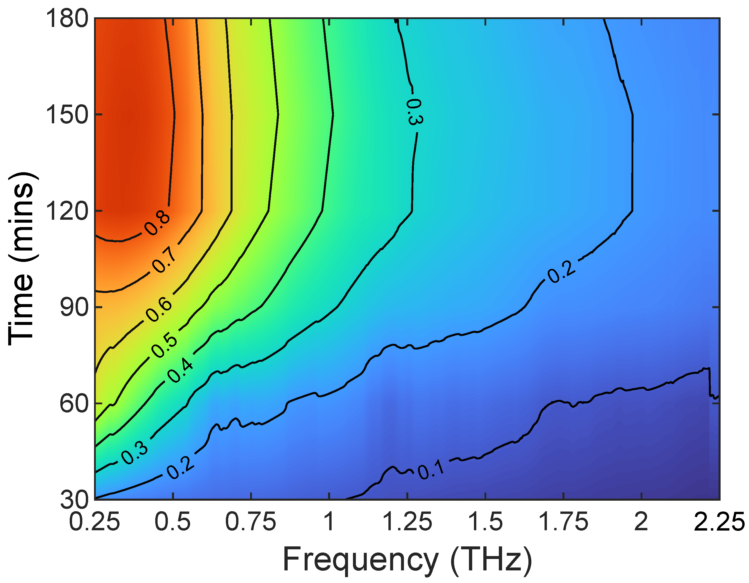 Sensors 23 02721 g007