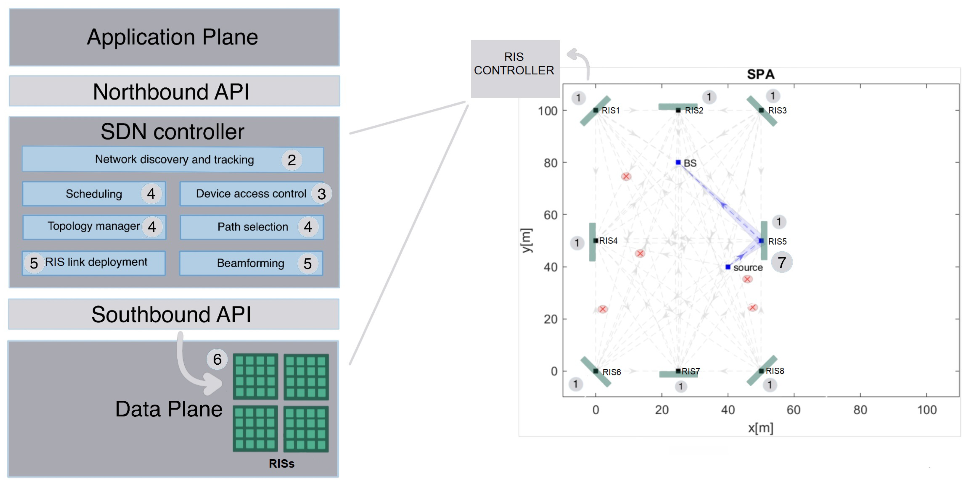 Sensors 23 02726 g001
