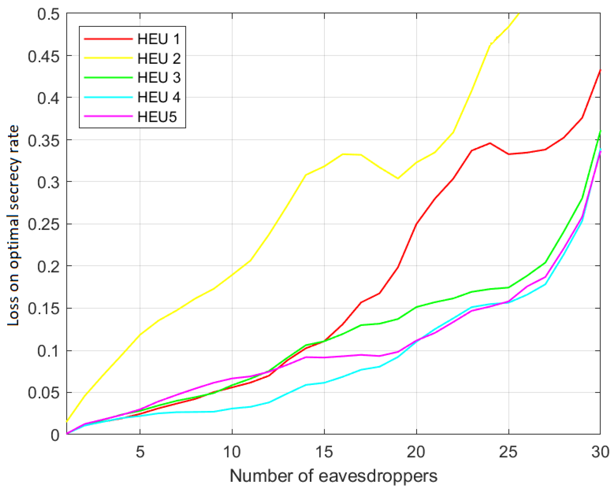 Sensors 23 02726 g004