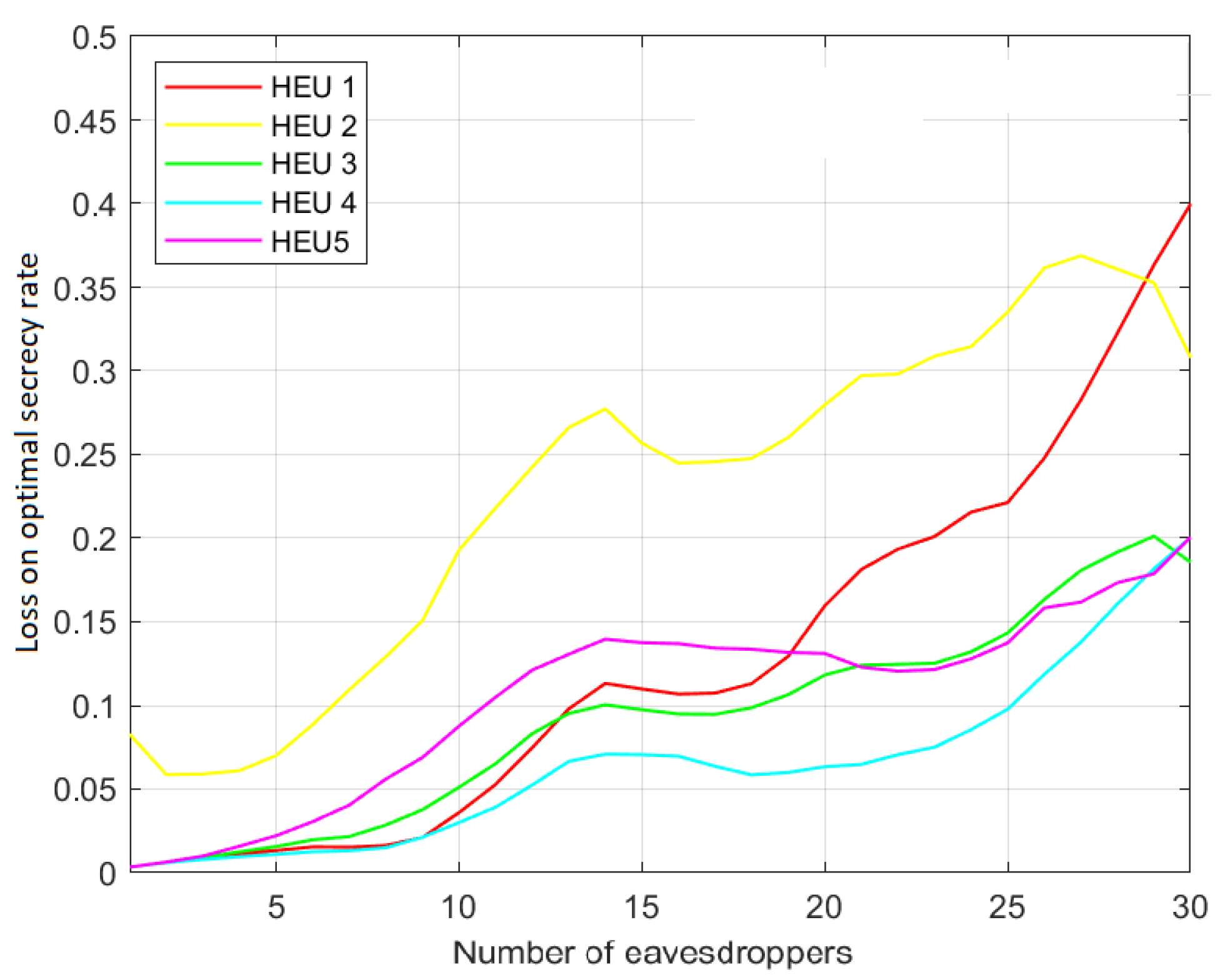 Sensors 23 02726 g005