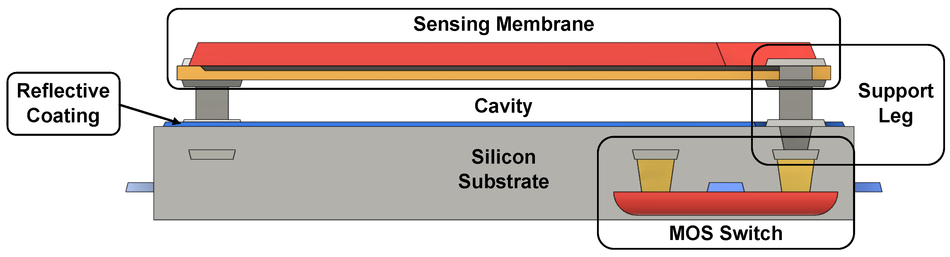 Sensors 23 02727 g003 Sensors 23 02727 g003