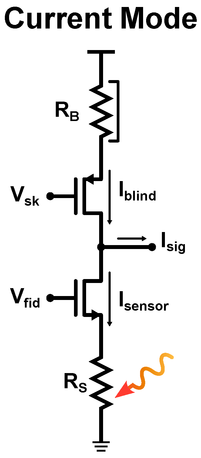 Sensors 23 02727 g007 Sensors 23 02727 g007
