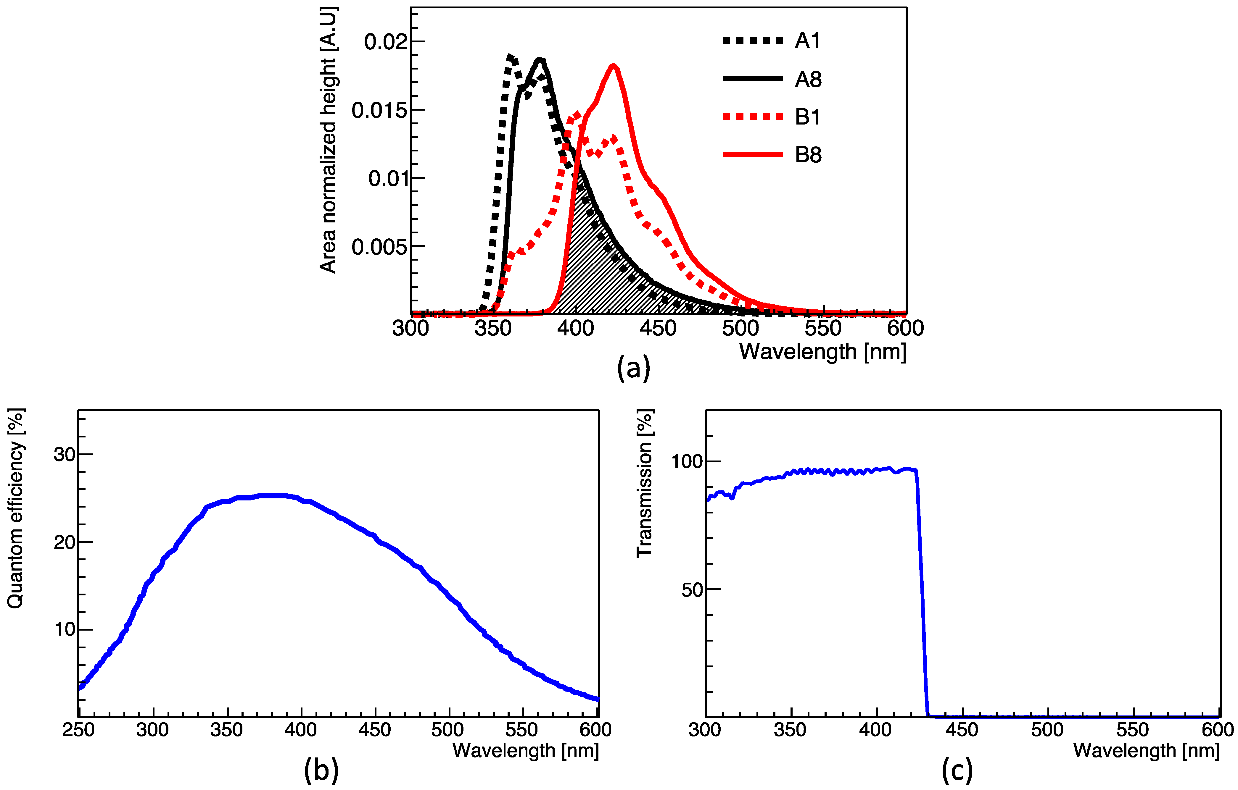 Sensors 23 02728 g002 Sensors 23 02728 g002