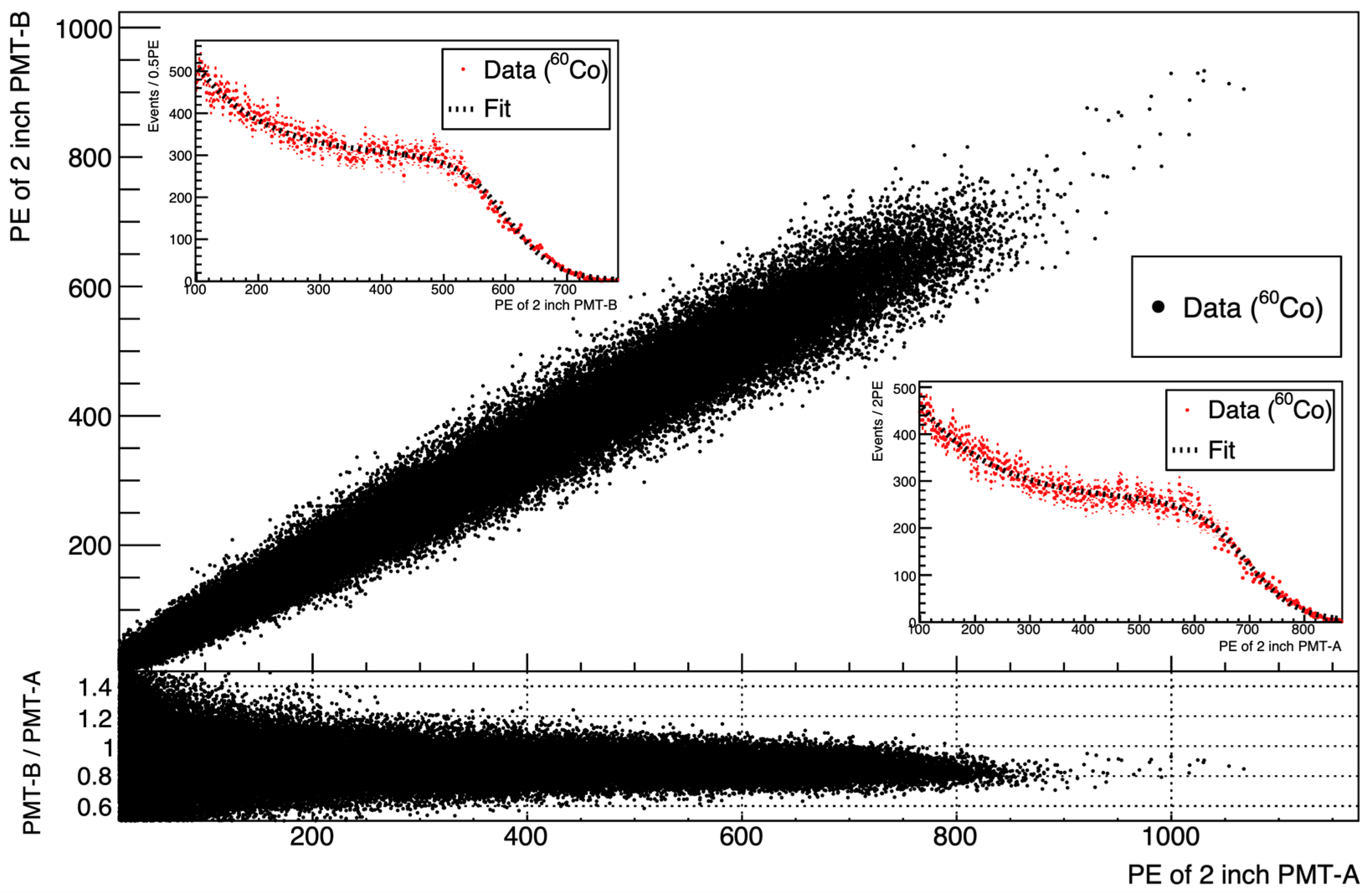 Sensors 23 02728 g004 Sensors 23 02728 g004