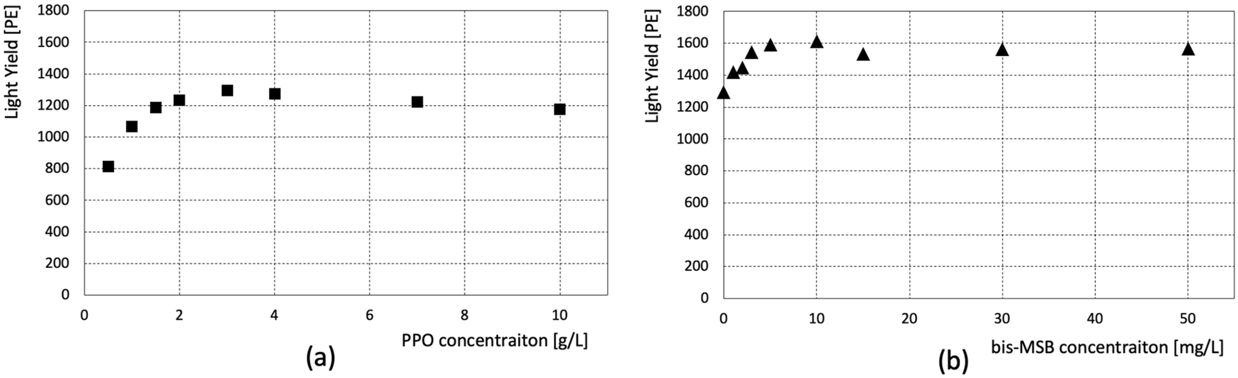 Sensors 23 02728 g005 Sensors 23 02728 g005