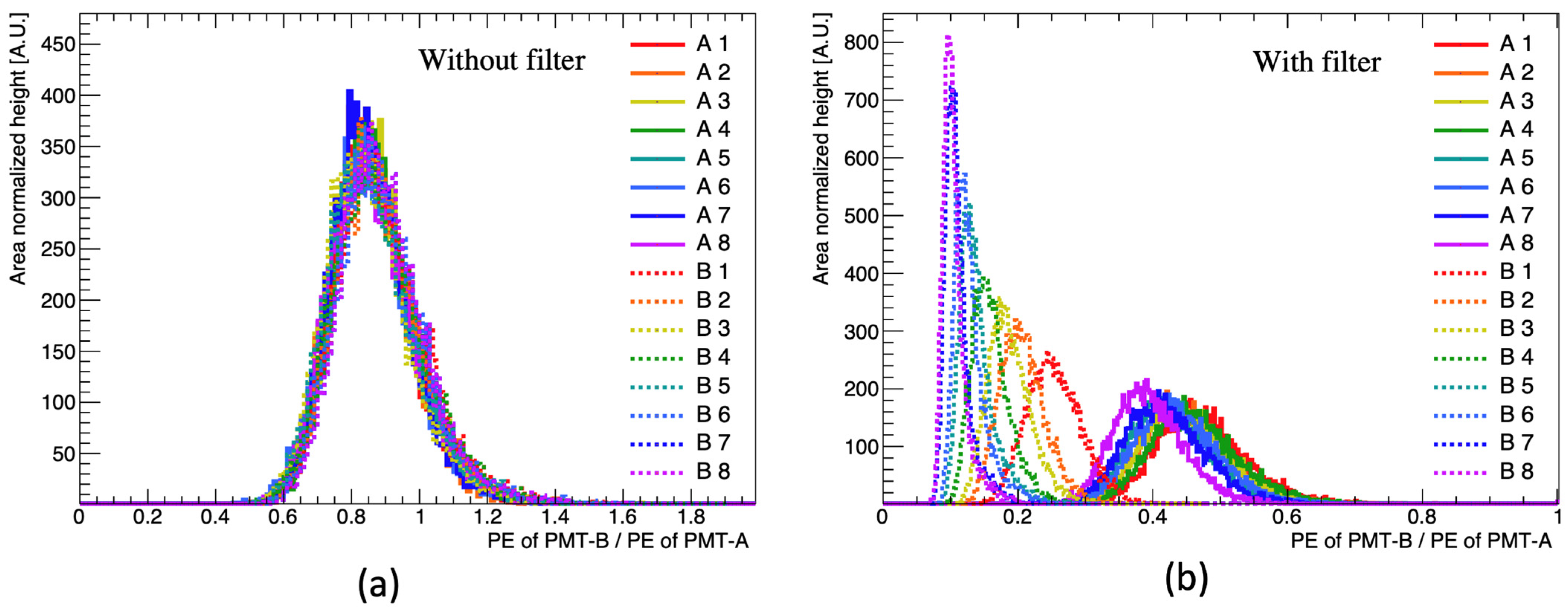 Sensors 23 02728 g007 Sensors 23 02728 g007