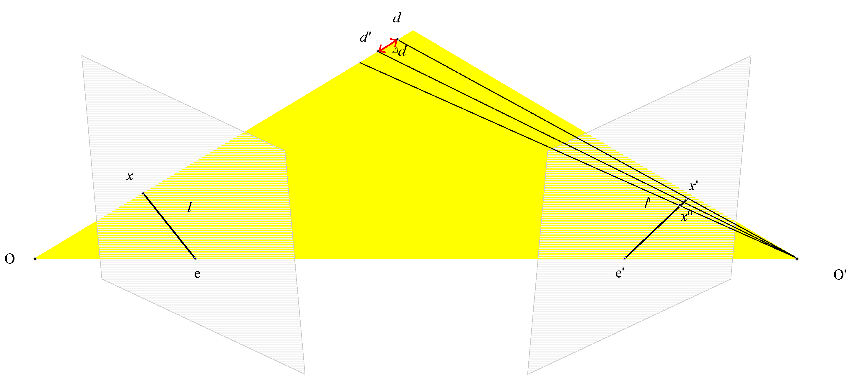 Sensors 23 02729 g003