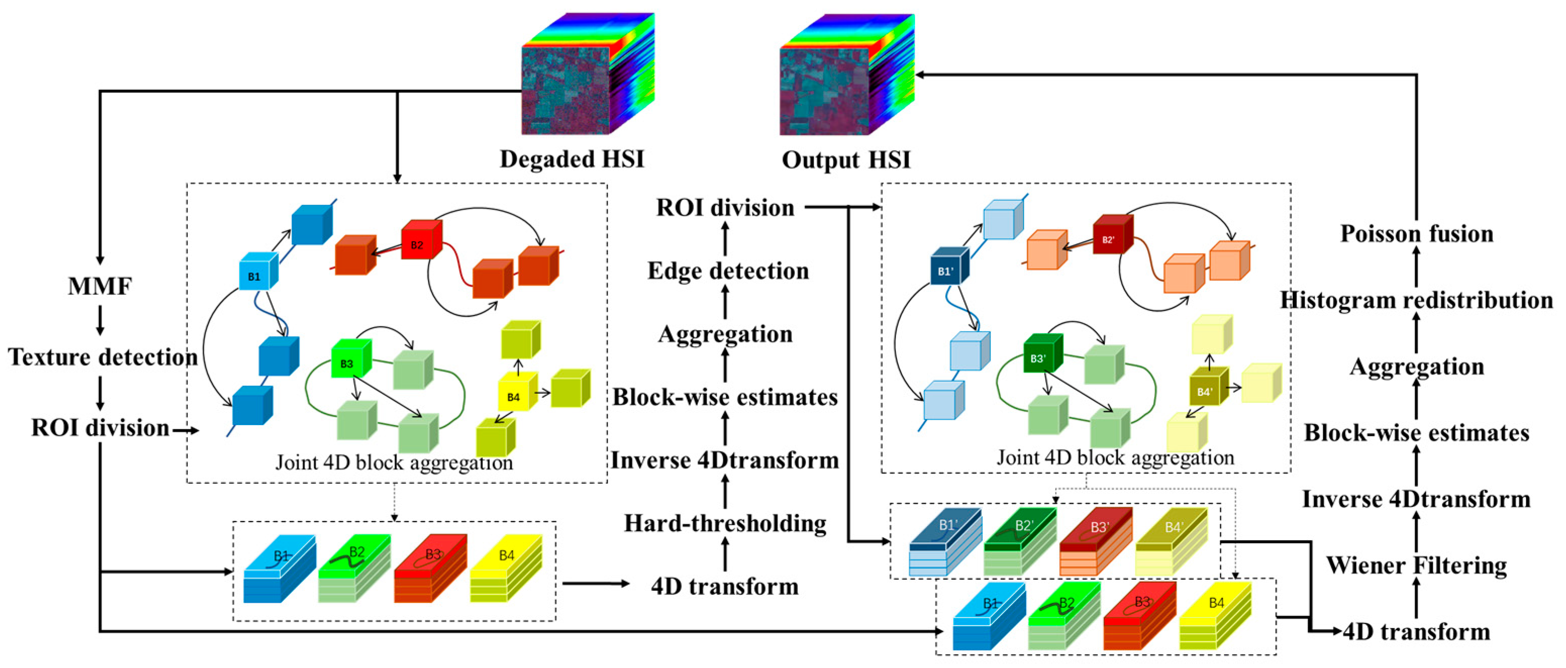 Sensors 23 02731 g001 Sensors 23 02731 g001