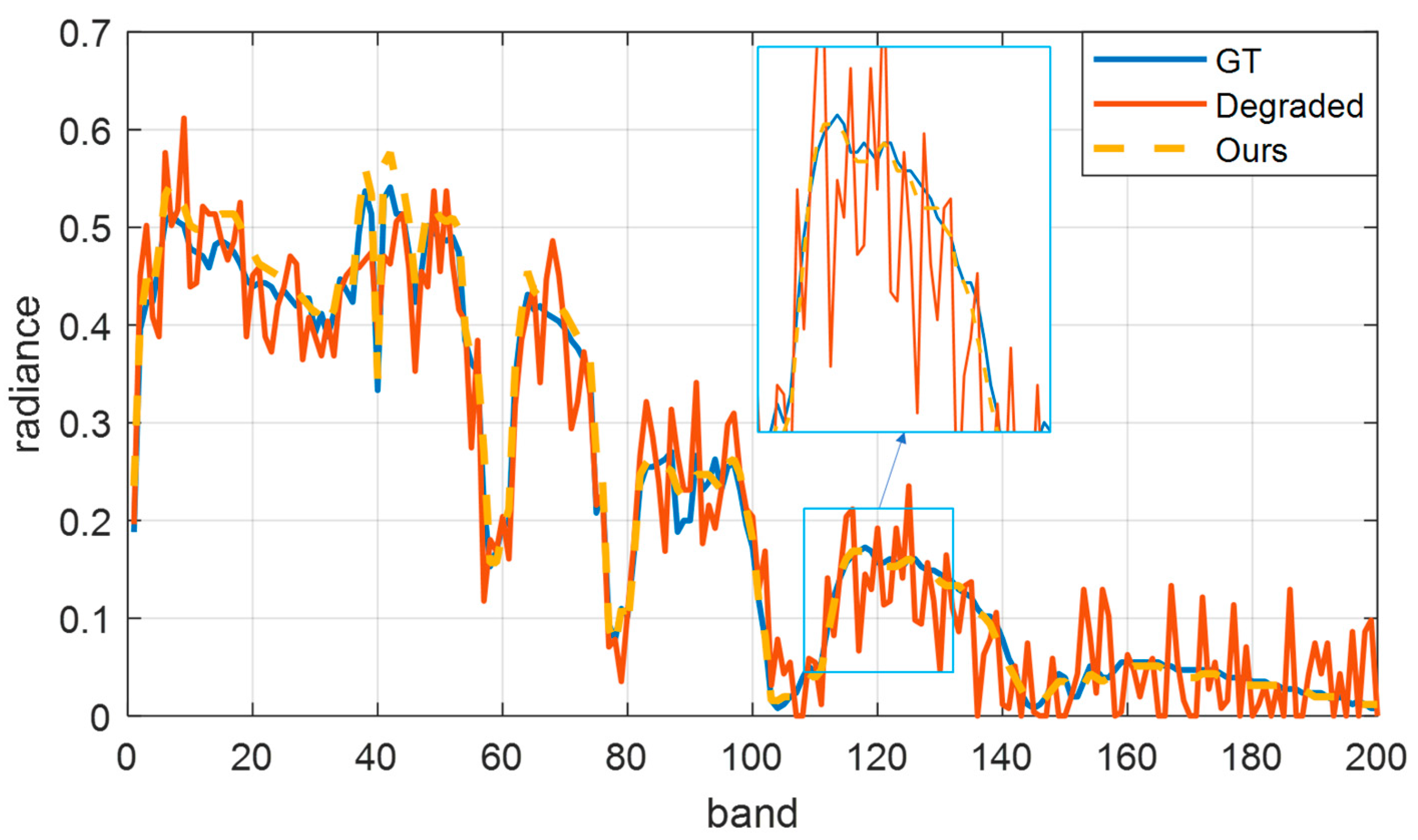 Sensors 23 02731 g003 Sensors 23 02731 g003