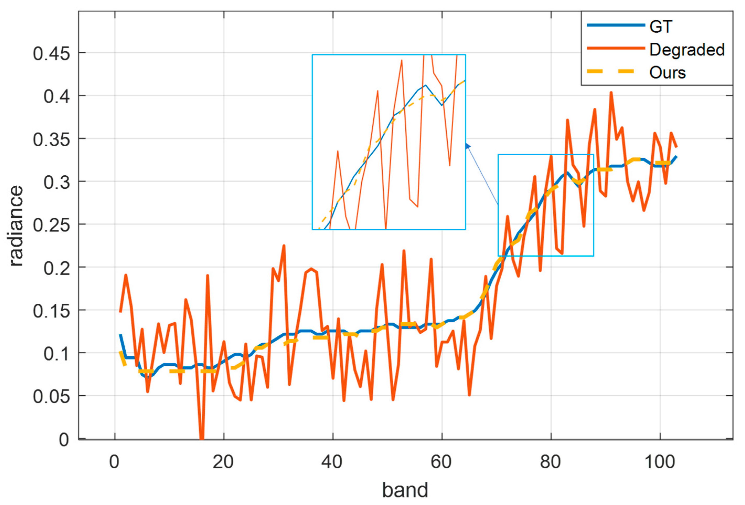 Sensors 23 02731 g005 Sensors 23 02731 g005