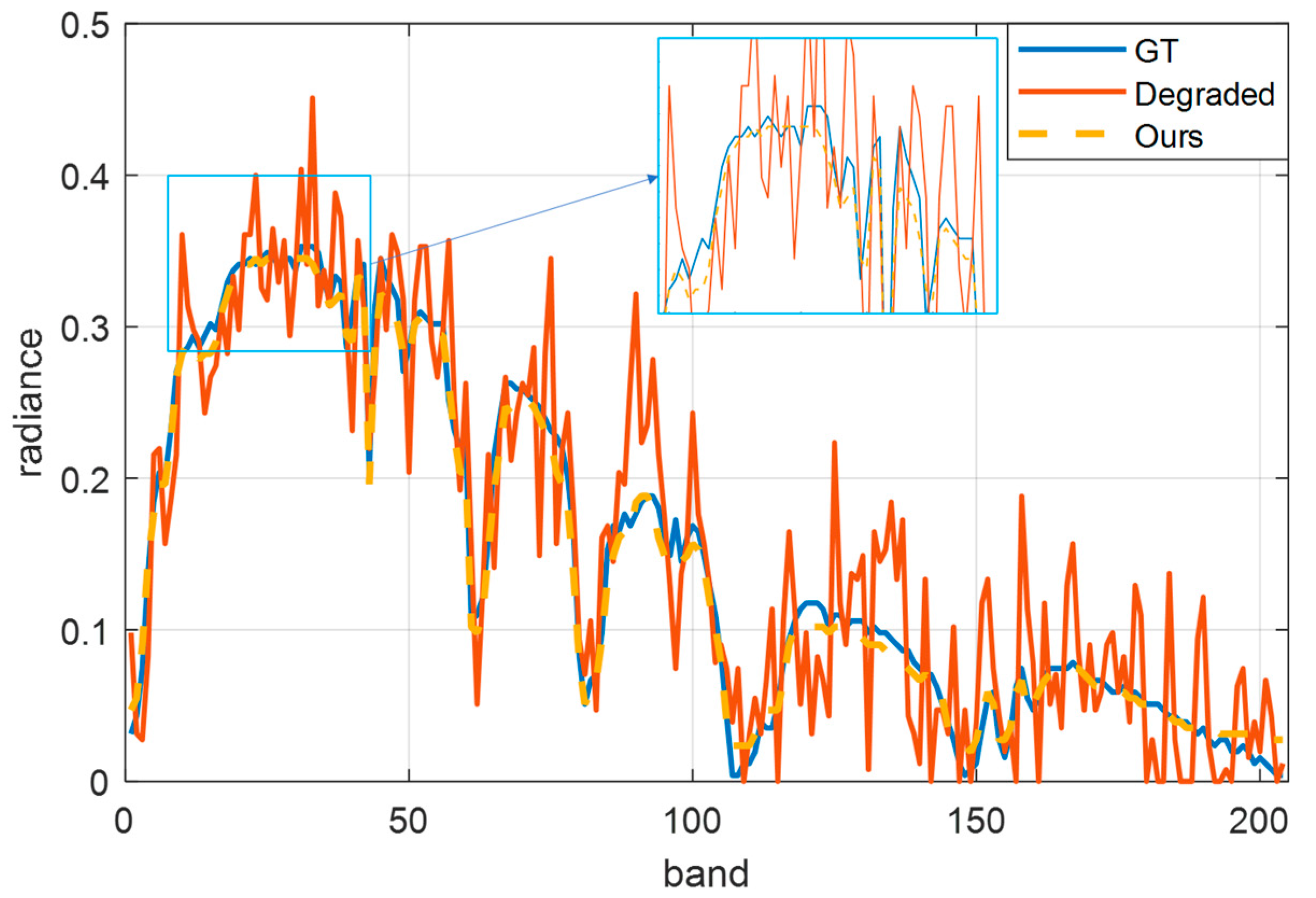 Sensors 23 02731 g007 Sensors 23 02731 g007