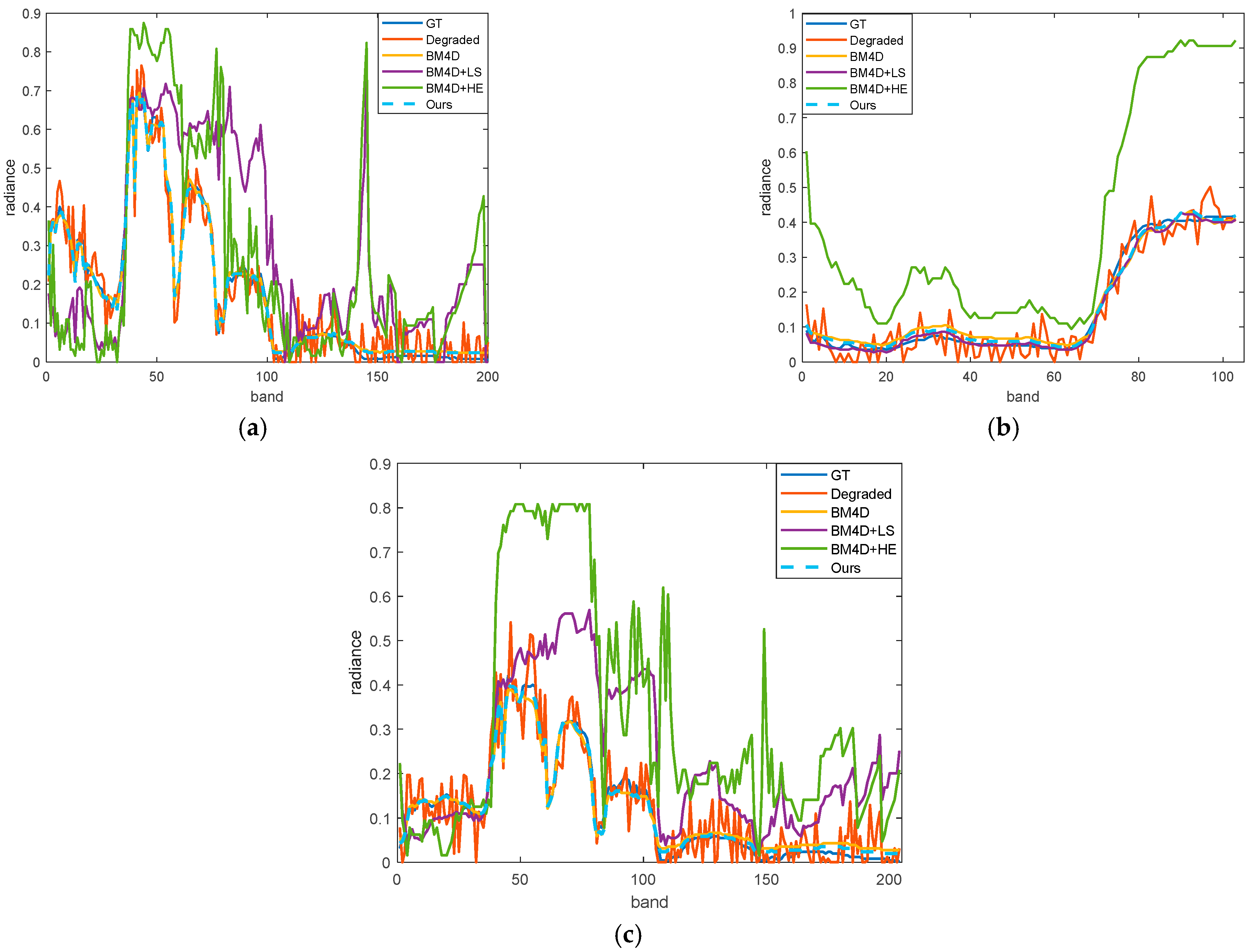 Sensors 23 02731 g009 Sensors 23 02731 g009