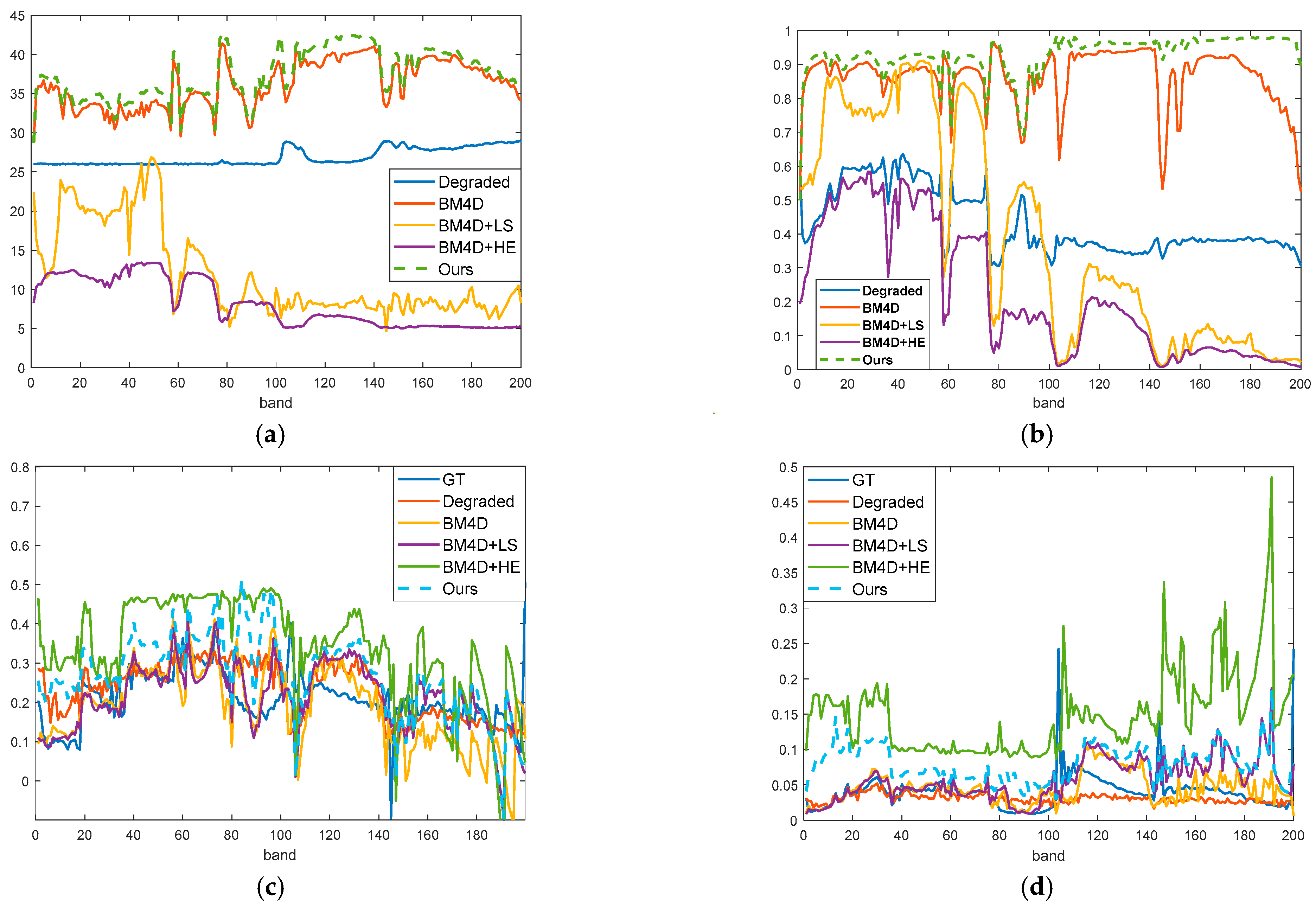 Sensors 23 02731 g010 Sensors 23 02731 g010