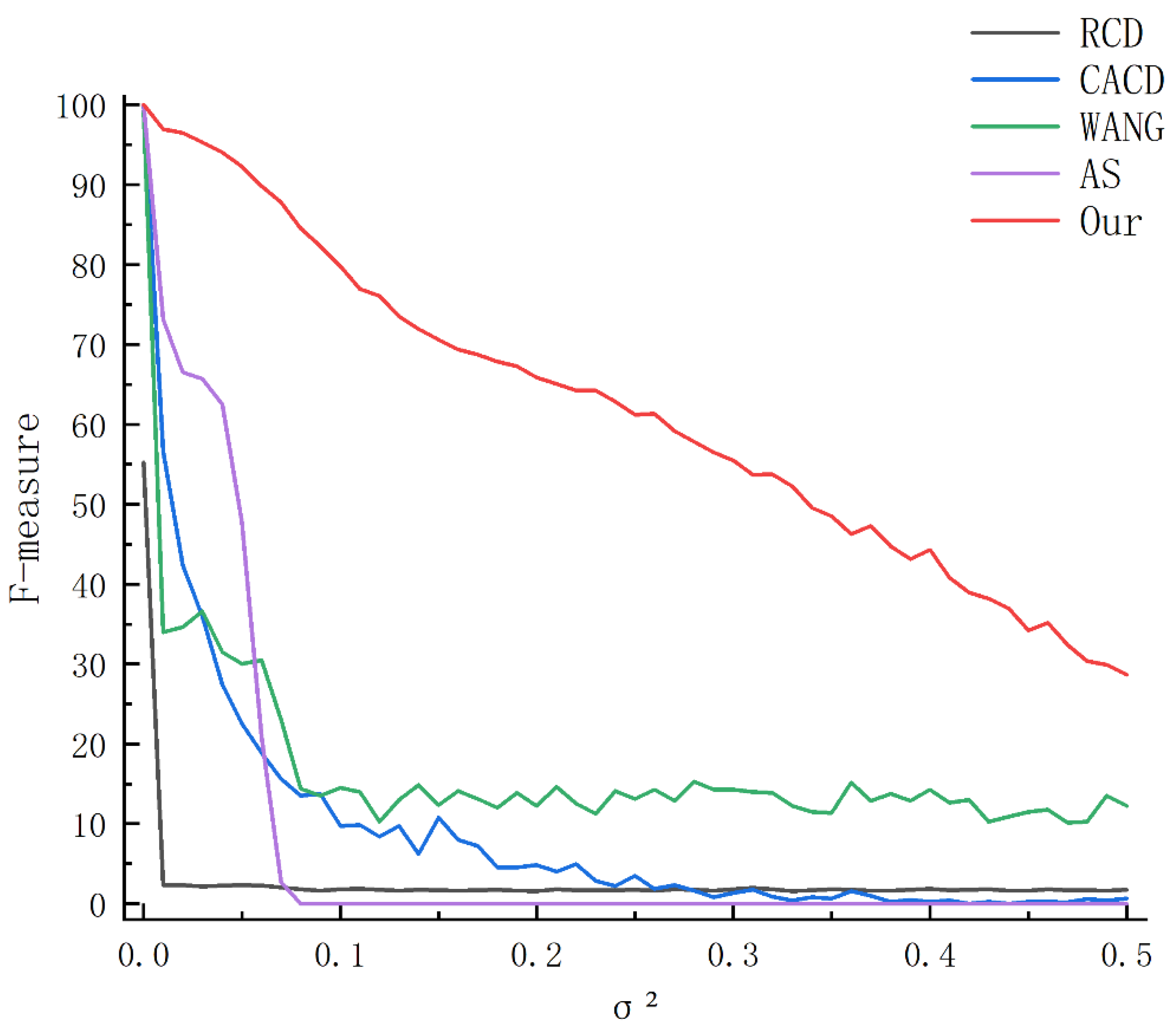 Sensors 23 02732 g005