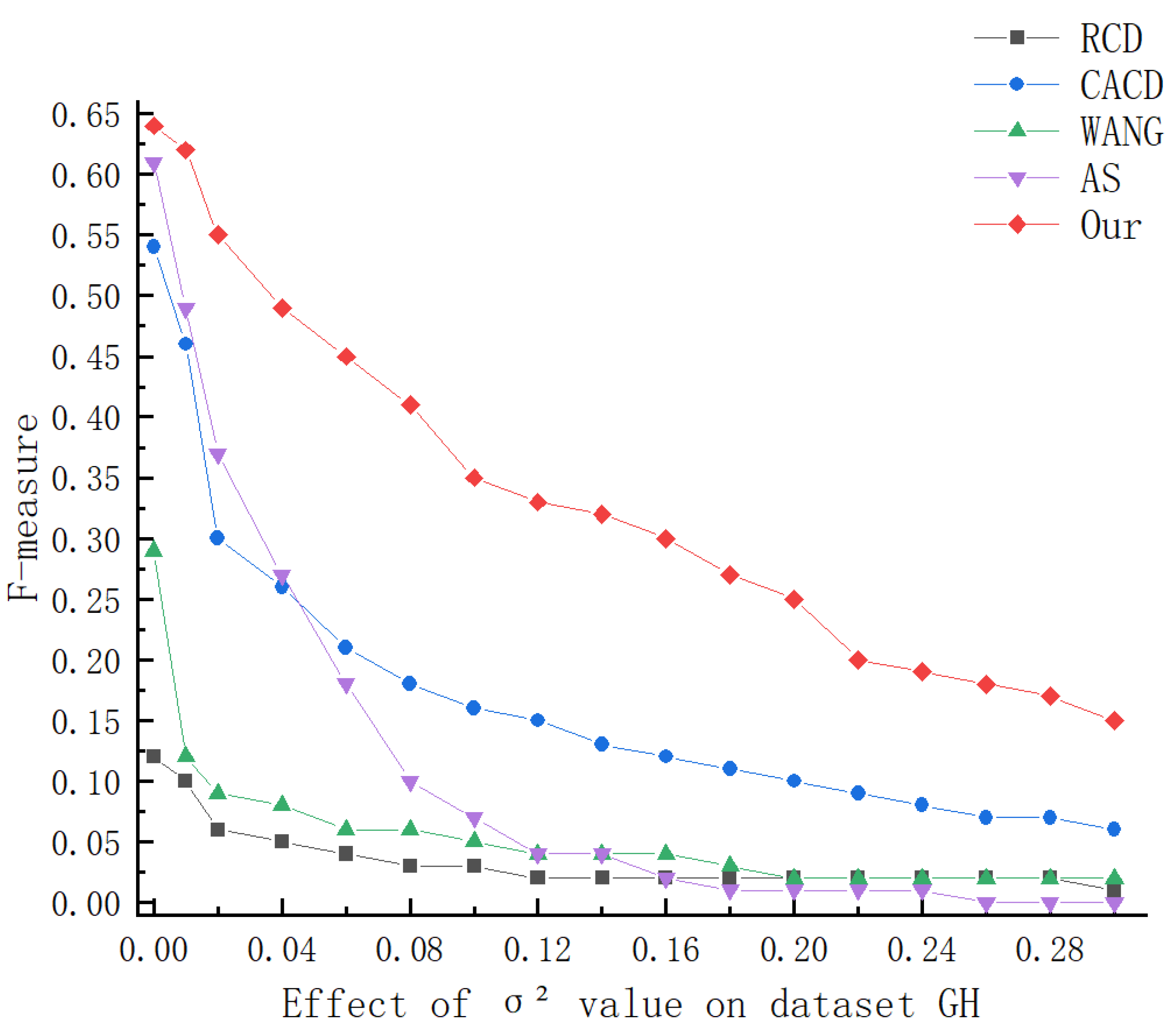 Sensors 23 02732 g006