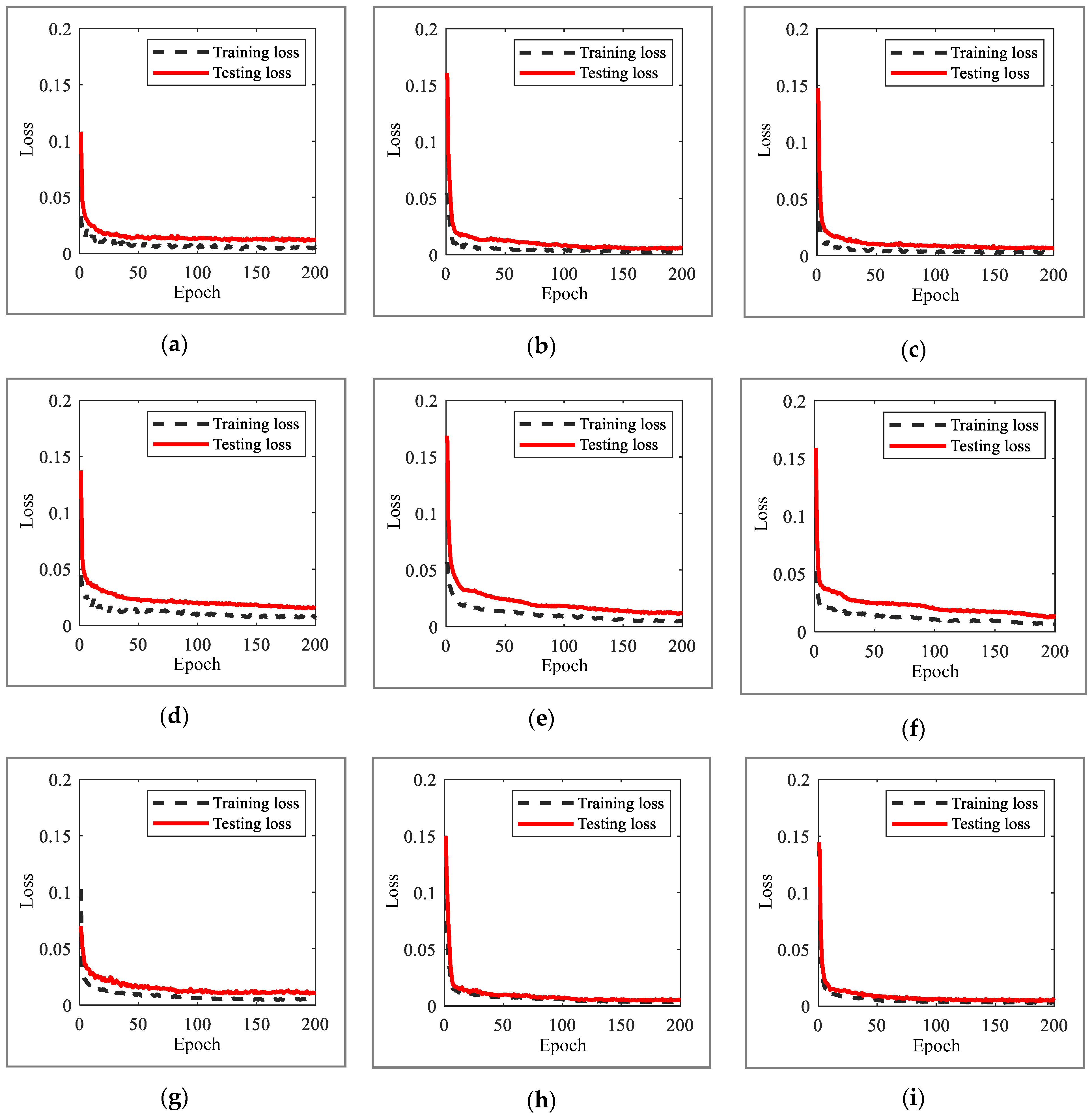 Sensors 23 02737 g006a