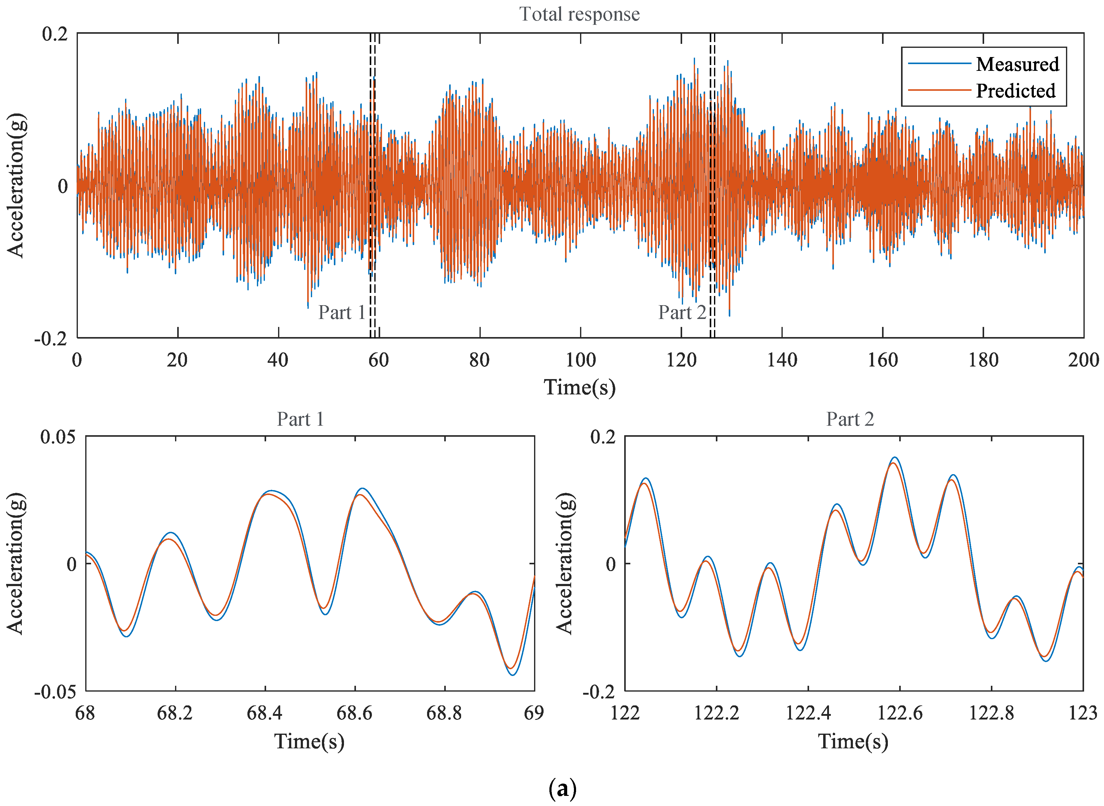 Sensors 23 02737 g008a