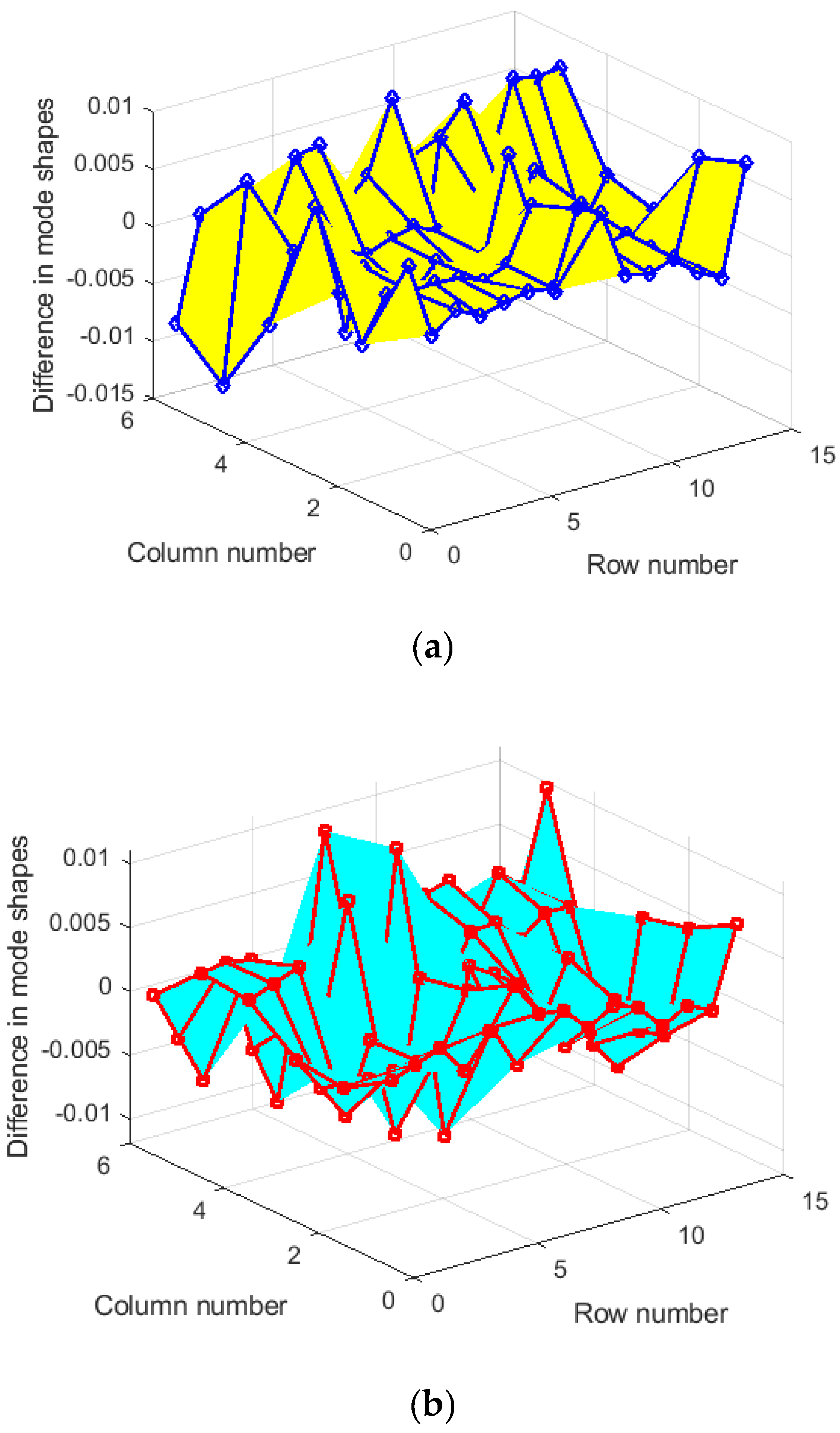 Sensors 23 02738 g004 Sensors 23 02738 g004
