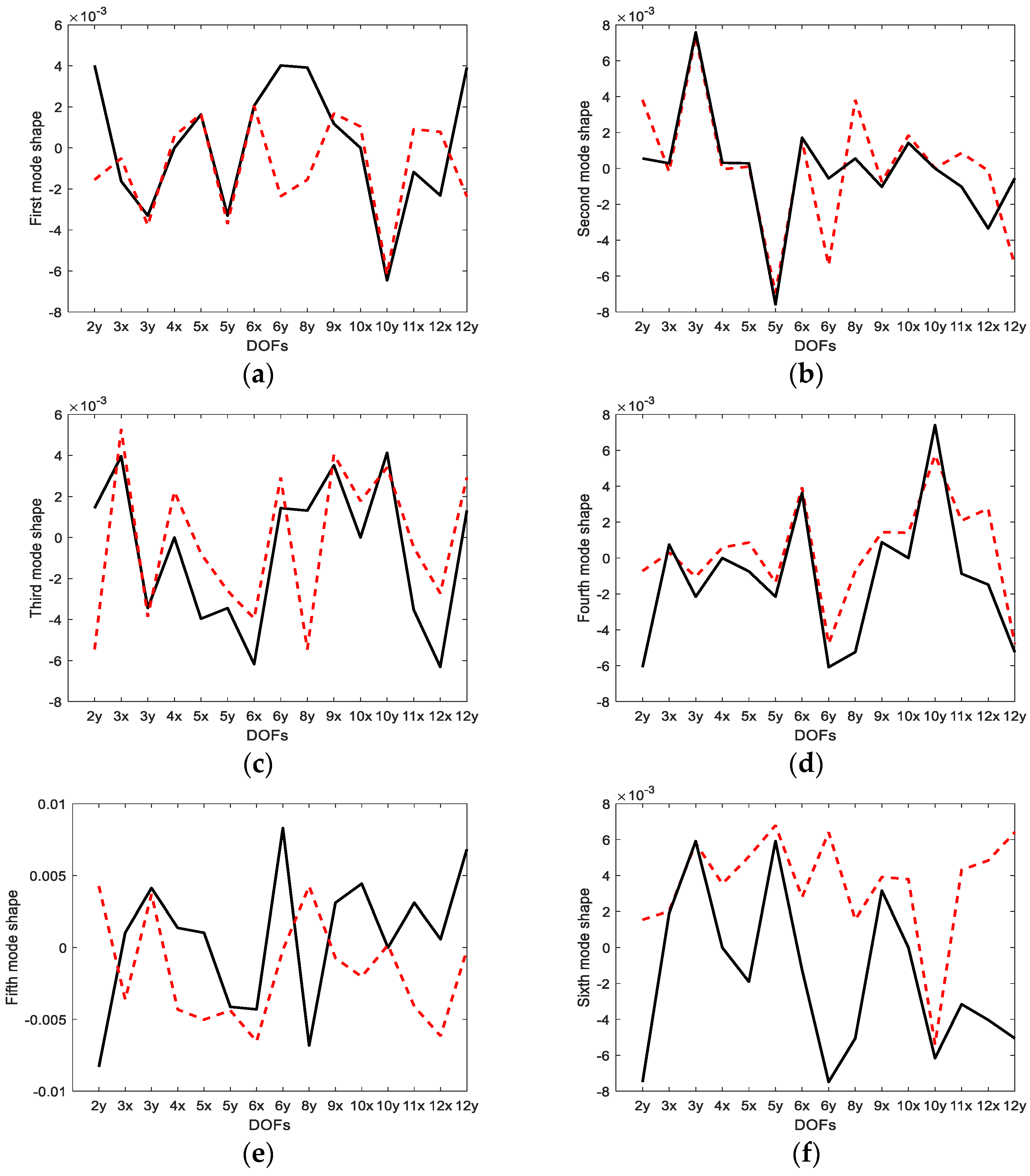 Sensors 23 02738 g005 Sensors 23 02738 g005