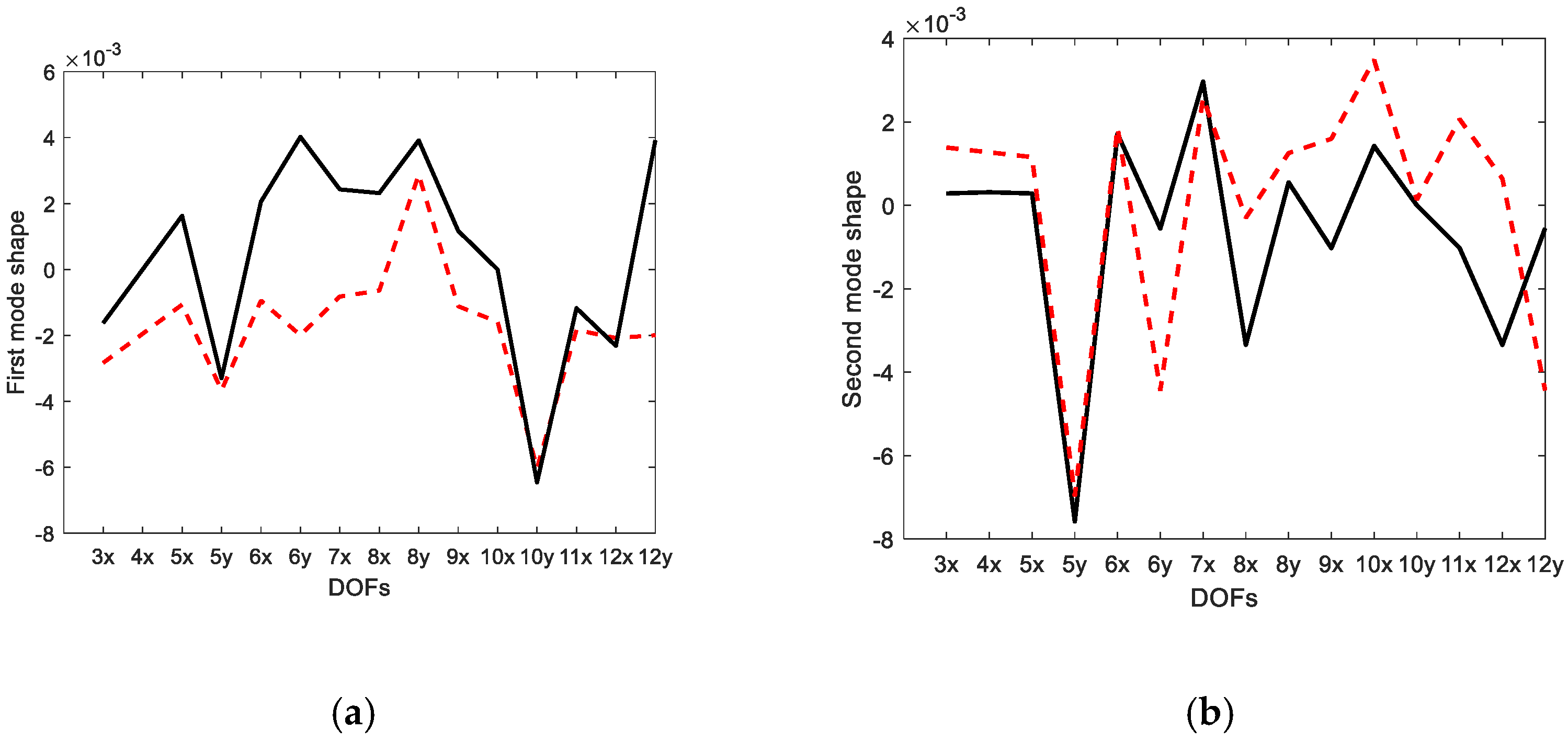 Sensors 23 02738 g006a Sensors 23 02738 g006a