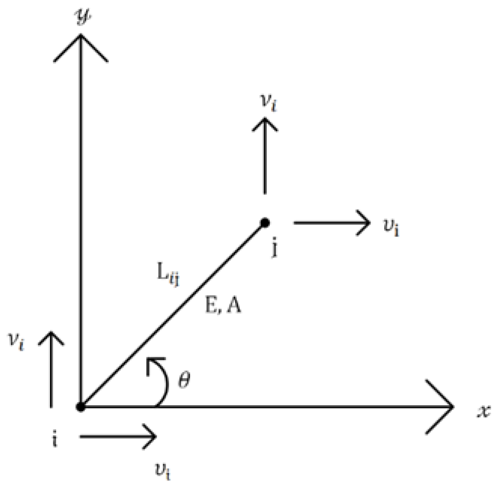 Sensors 23 02738 g007 Sensors 23 02738 g007