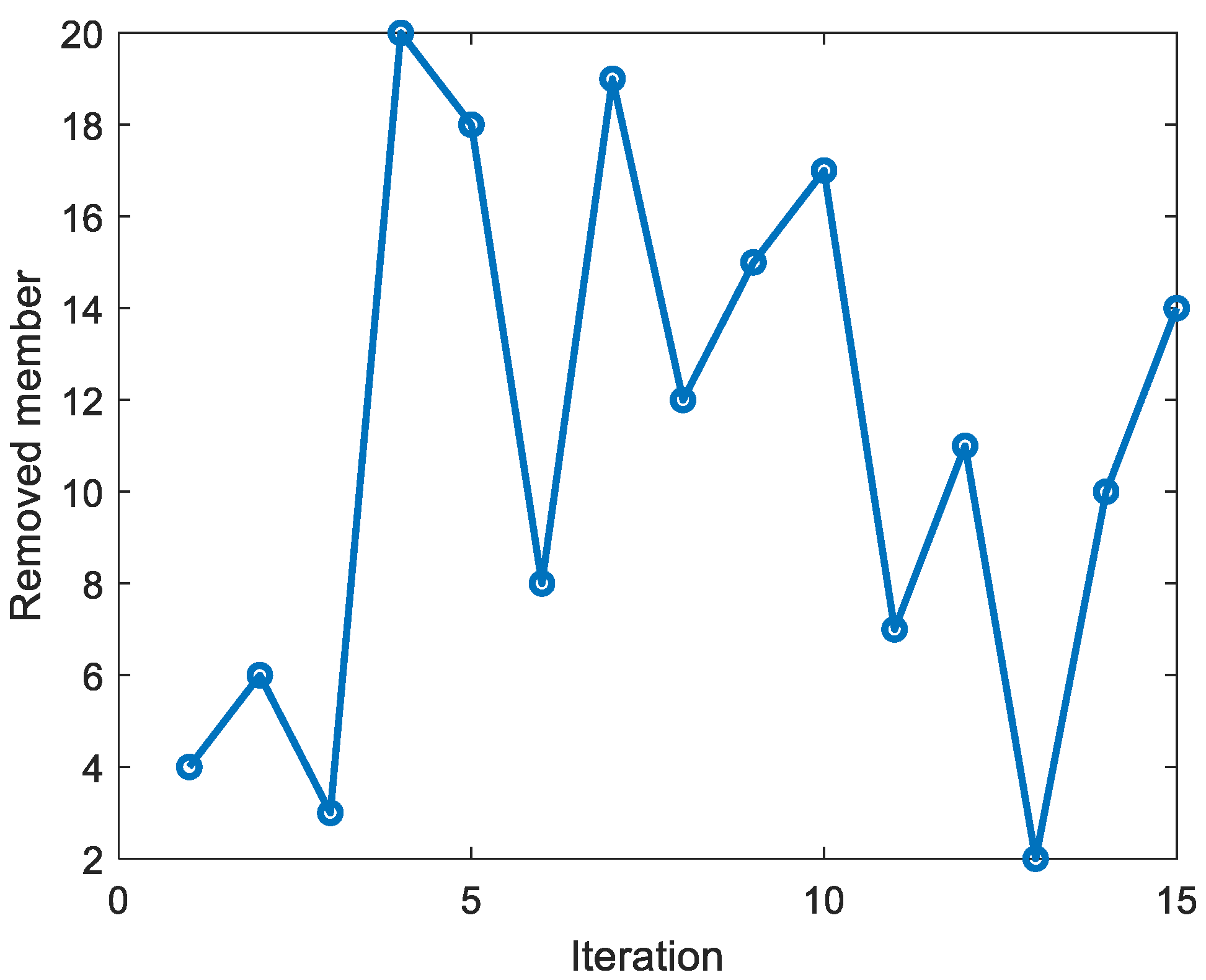 Sensors 23 02738 g008 Sensors 23 02738 g008