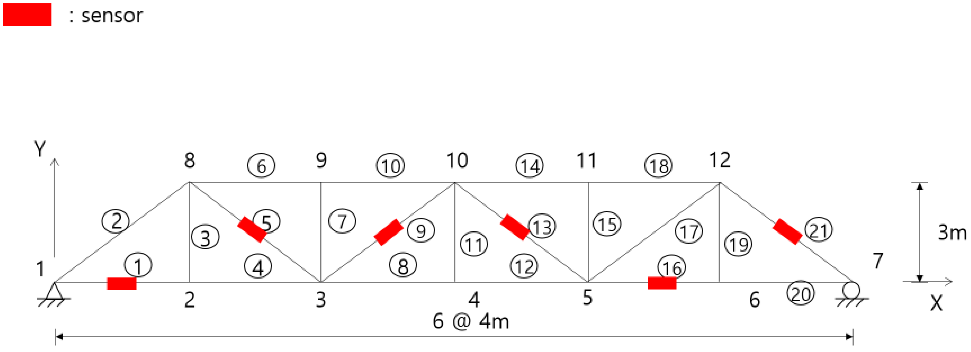 Sensors 23 02738 g009 Sensors 23 02738 g009