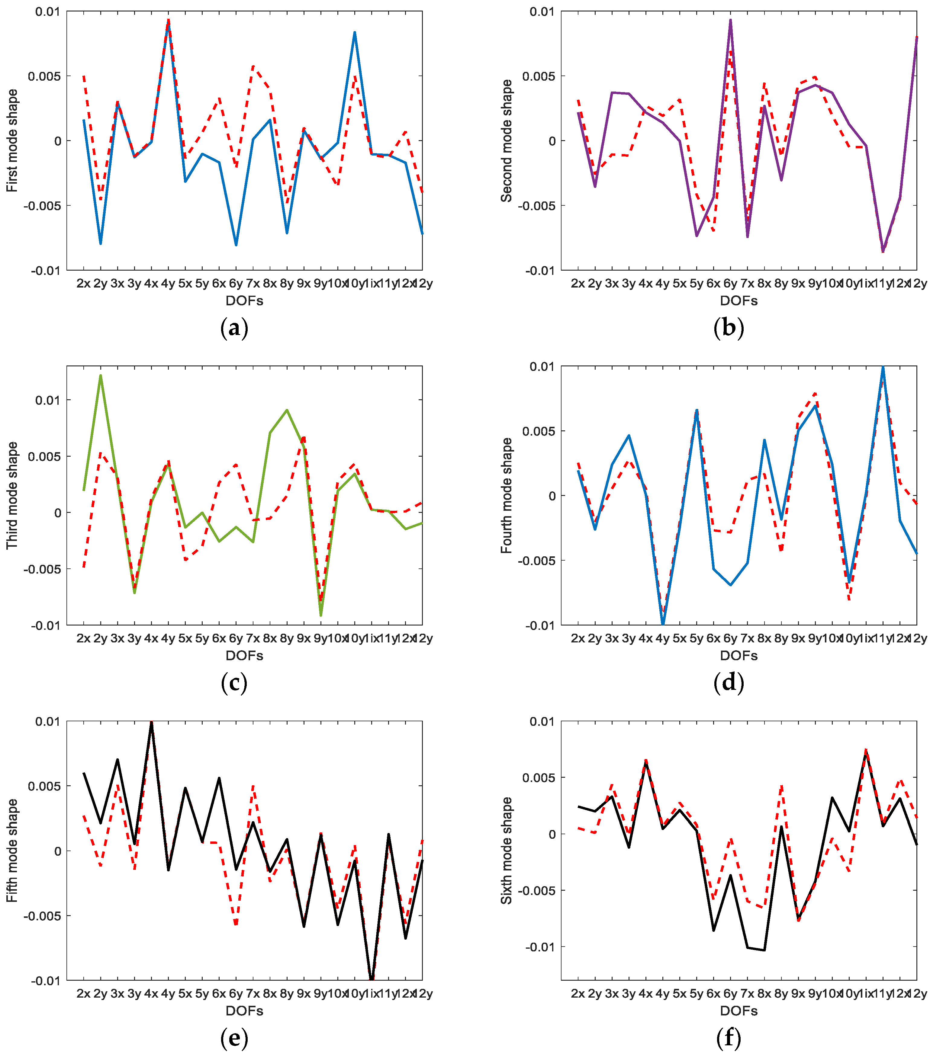 Sensors 23 02738 g010 Sensors 23 02738 g010