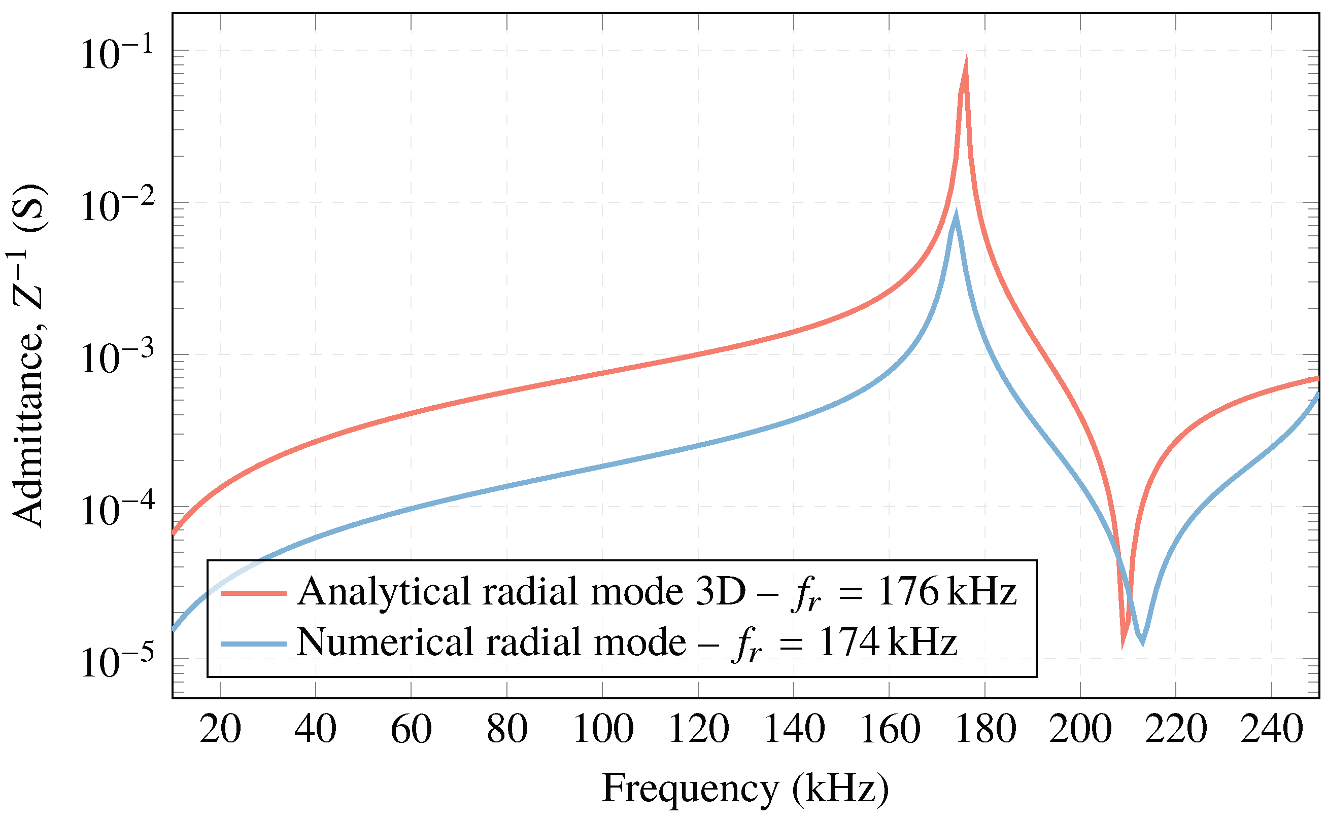 Sensors 23 02742 g003