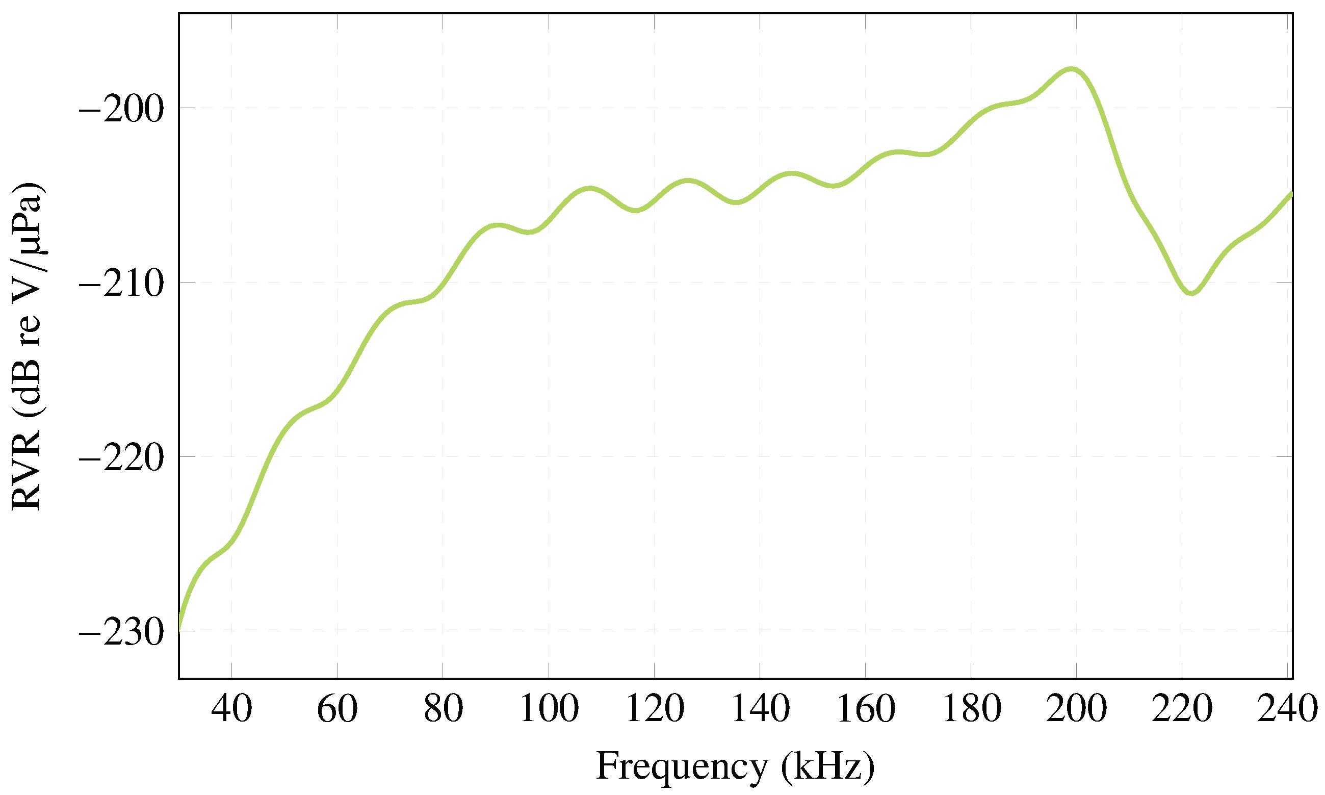 Characterization of a Piezoelectric Acoustic Circuit Diagram