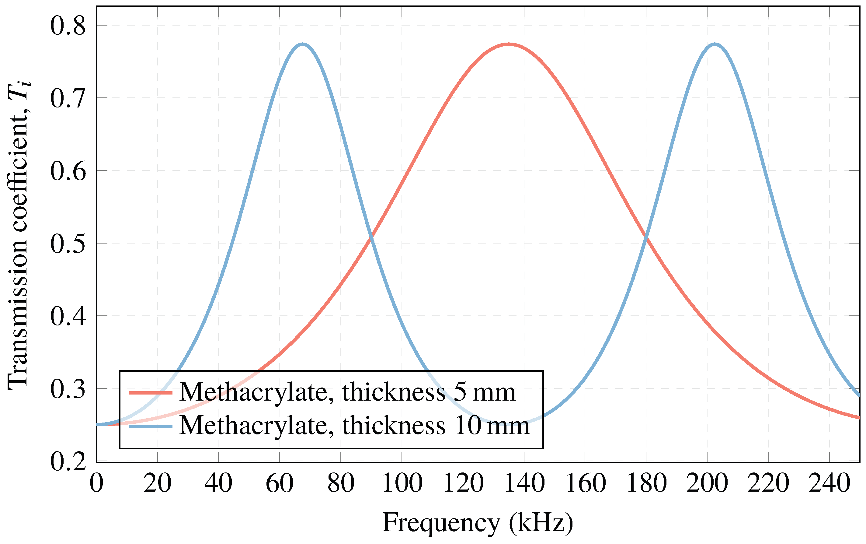 Characterization of a Piezoelectric Acoustic ... Circuit Diagram
