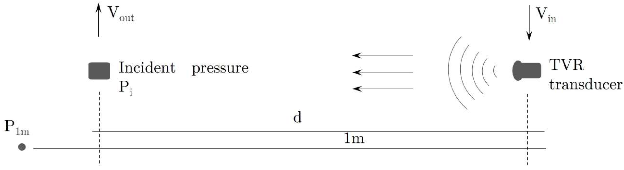 Characterization of a Piezoelectric Acoustic ... Circuit Diagram