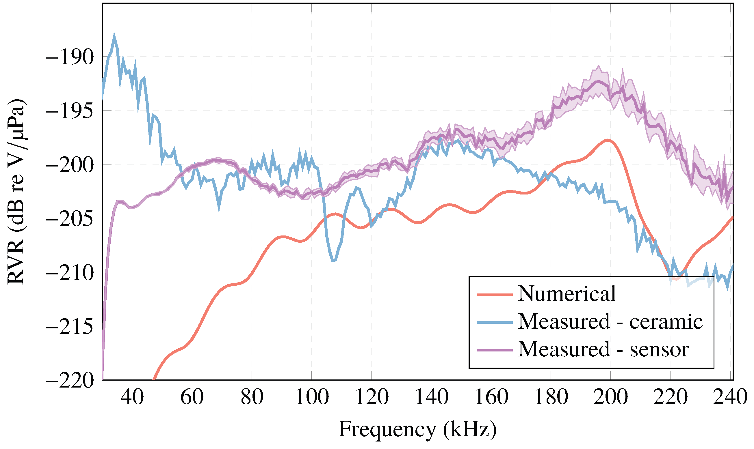 Sensors 23 02742 g014