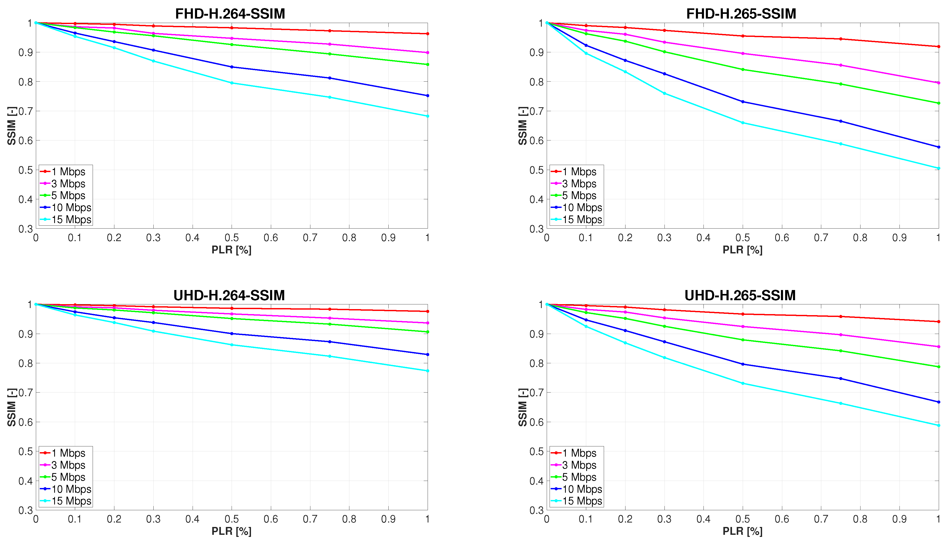Sensors 23 02744 g004