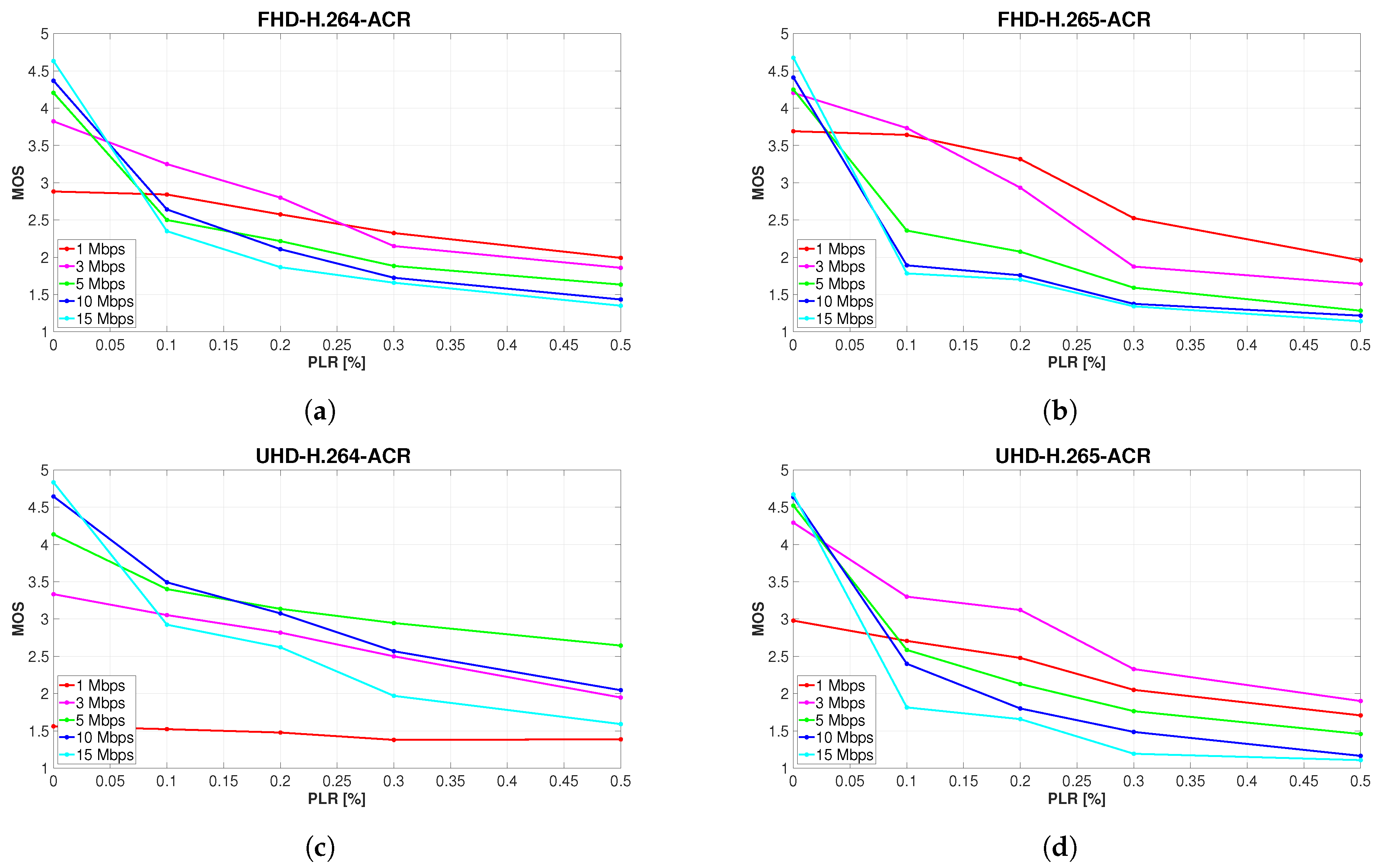 Sensors 23 02744 g006