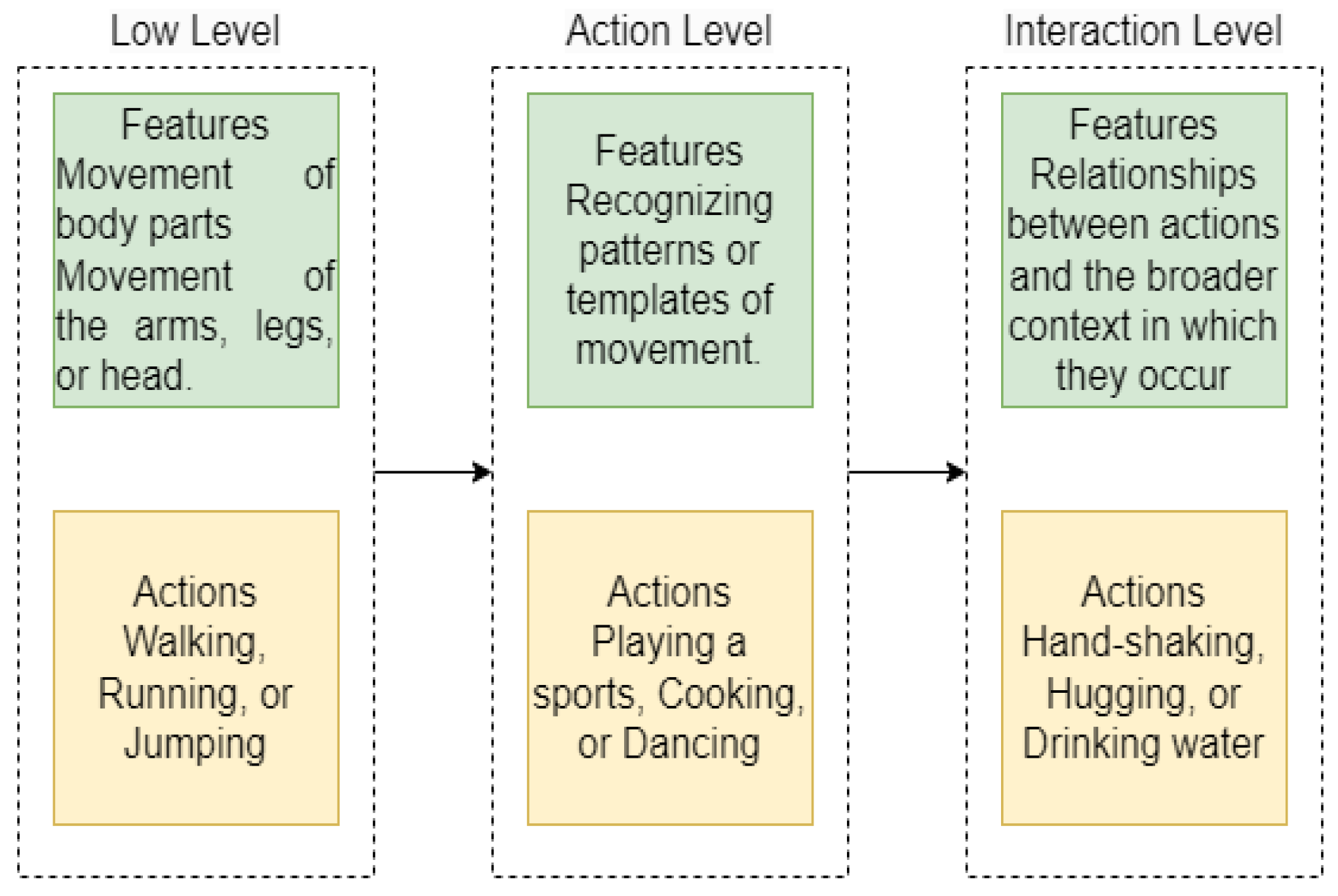Sensors 23 02745 g001