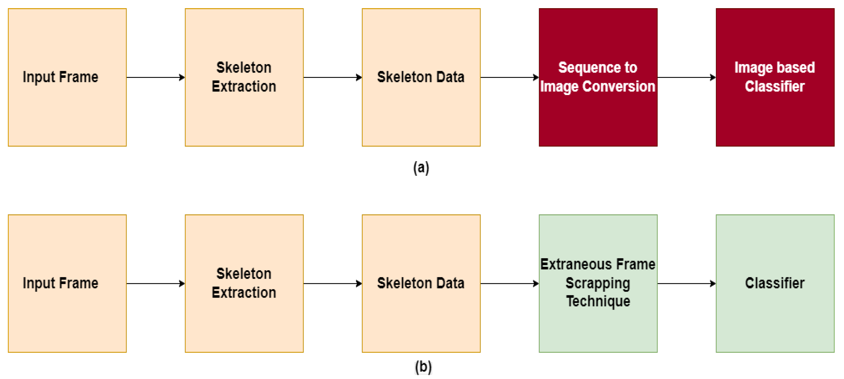 Sensors 23 02745 g002