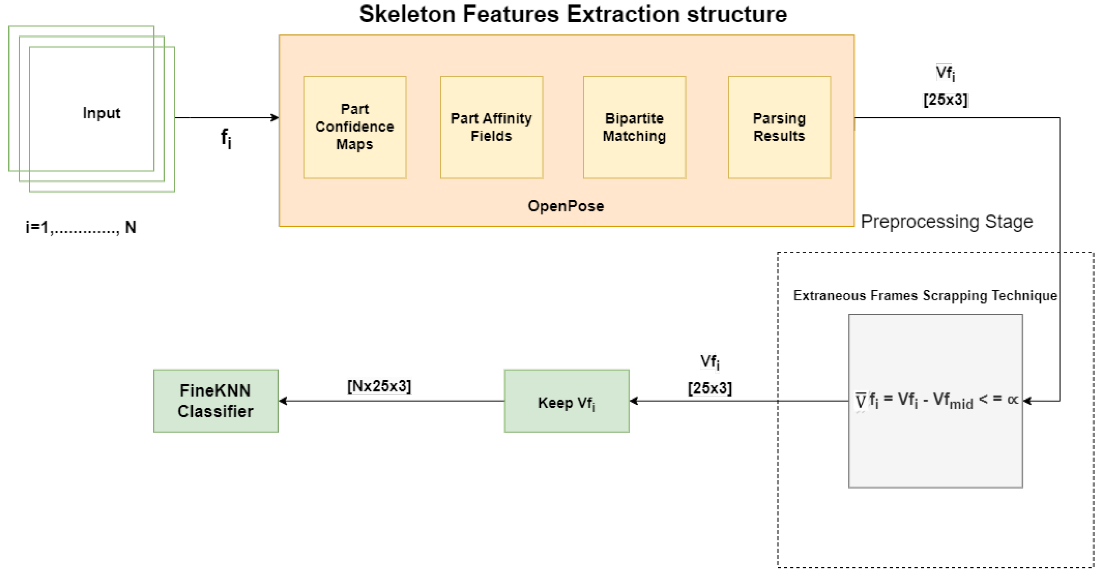 Sensors 23 02745 g003