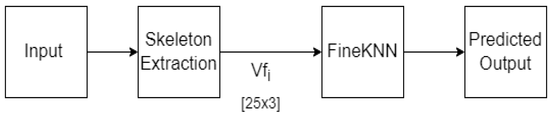 Sensors 23 02745 g005