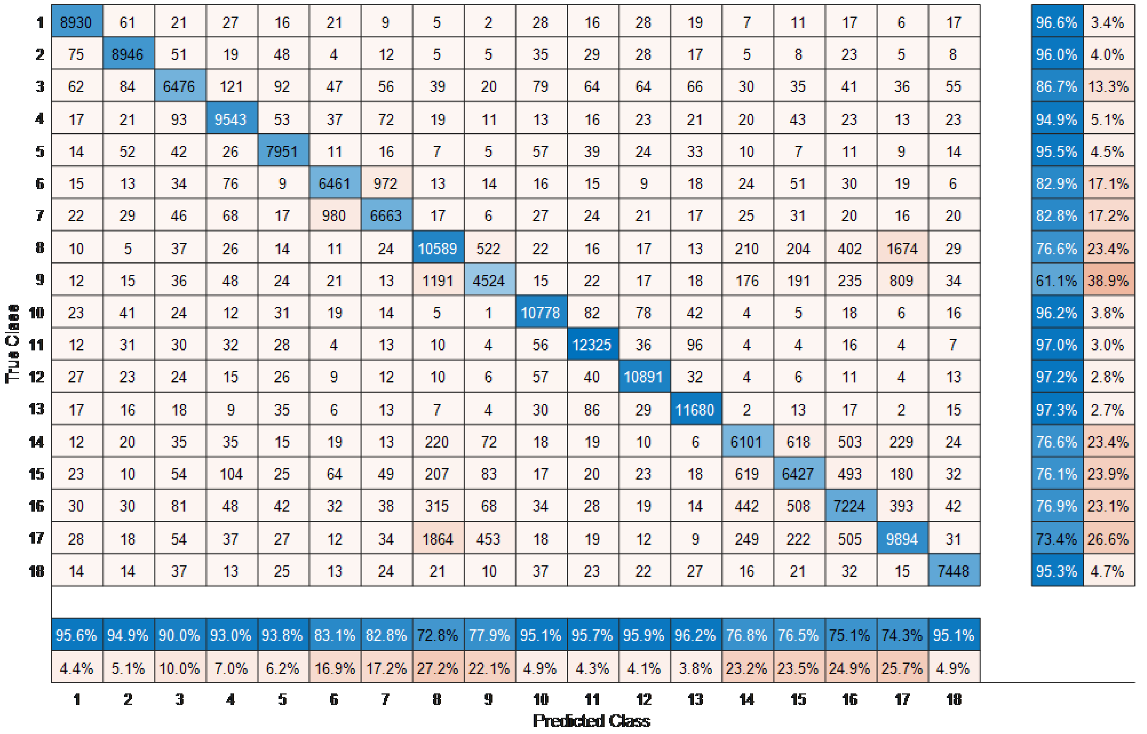 Sensors 23 02745 g006