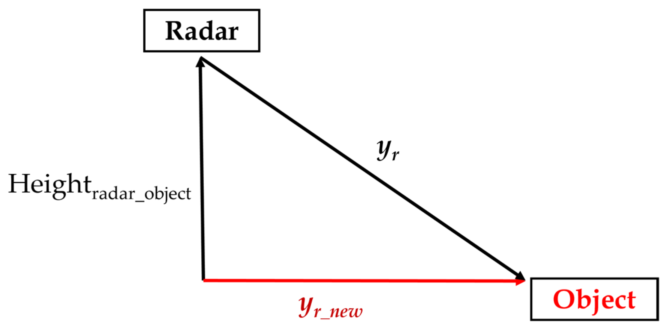 Sensors 23 02746 g010